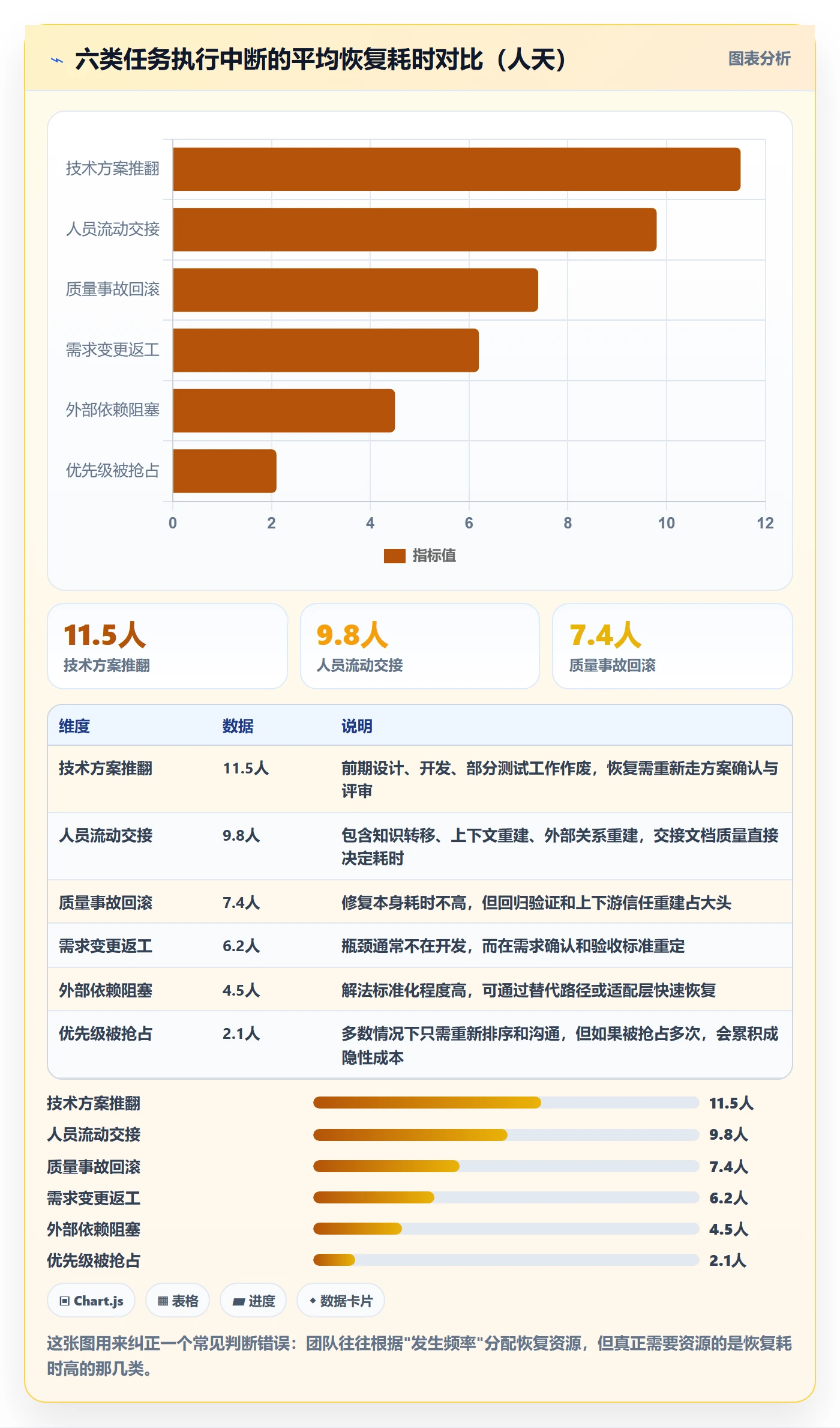 任务执行恢复全流程：项目经理实操方法与一文讲清
