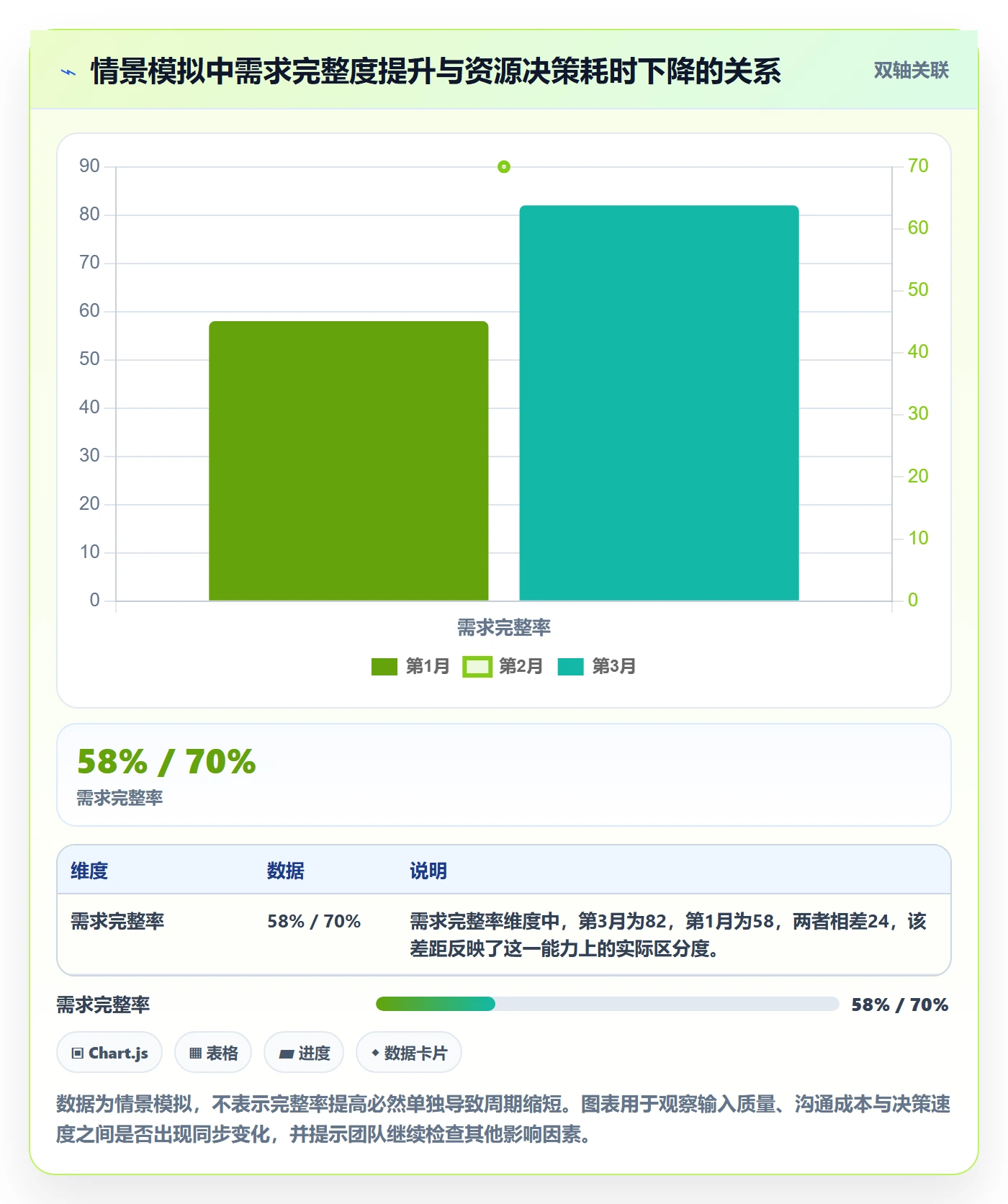 资源管理岗位全流程：产品经理落地方案与一文讲清