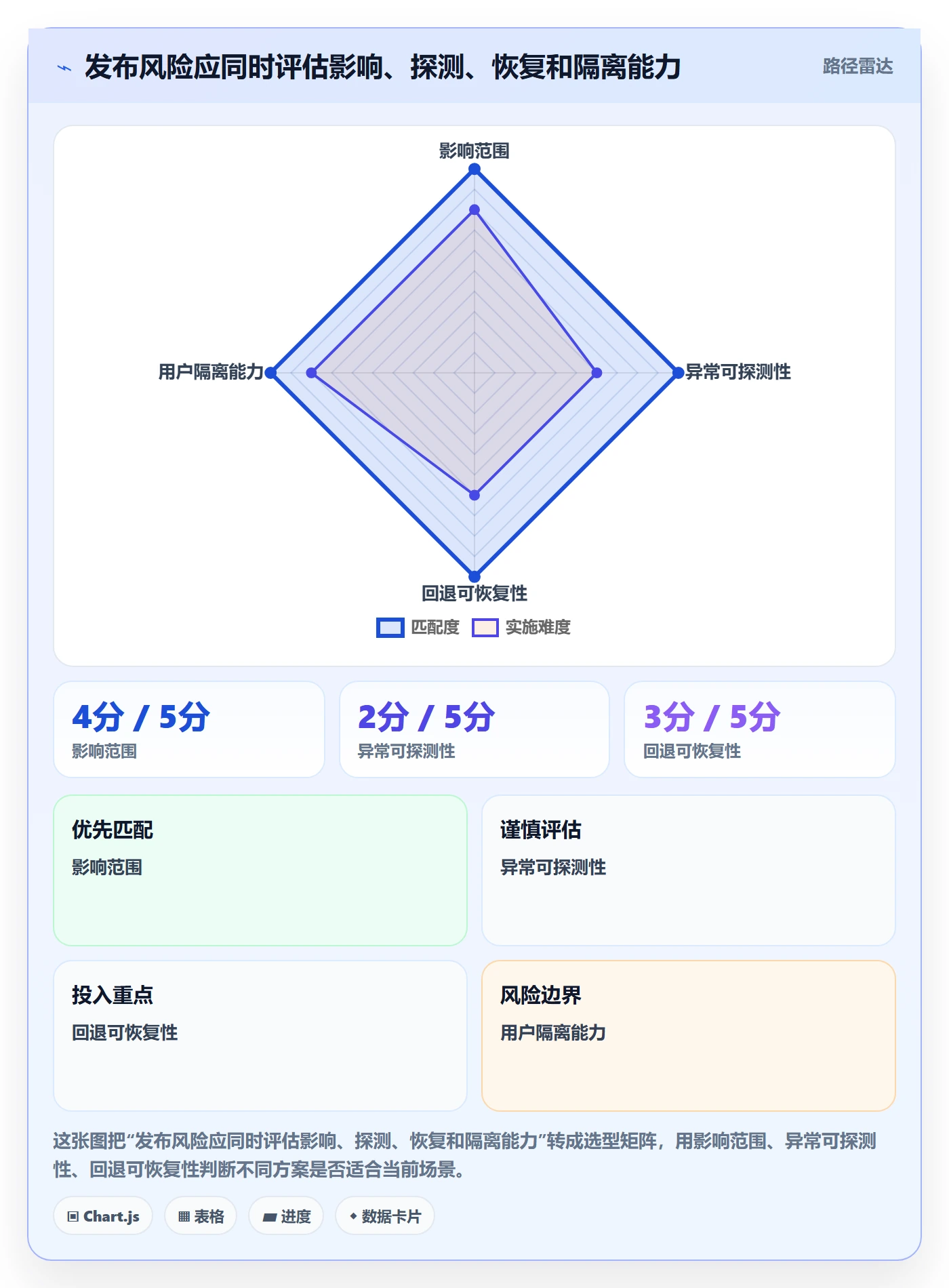 灰度发布实操方法:实施团队提升发布管理效率的效率提升方法与模板