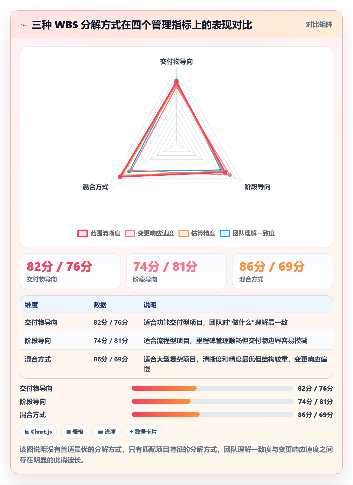 WBS管理指南:项目负责人如何做好项目范围,效率提升全流程