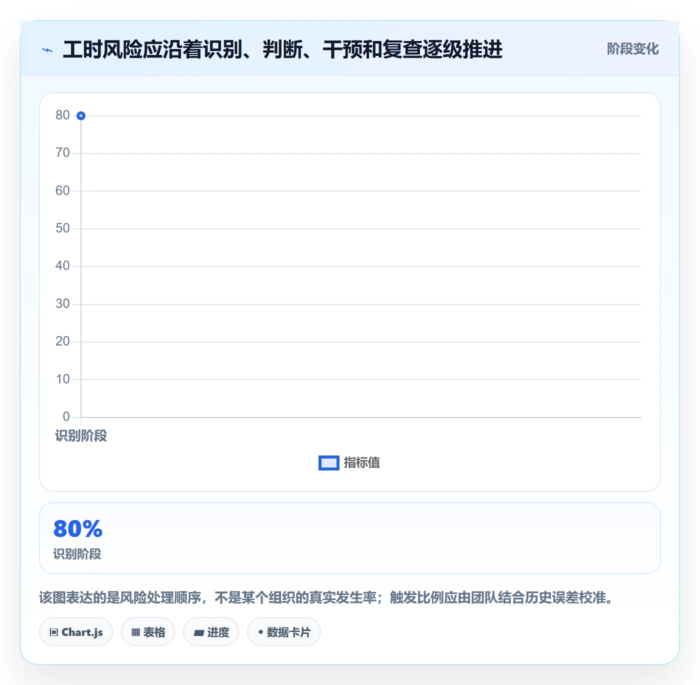 工时表任务工时教程:项目负责人风险控制,避坑指南