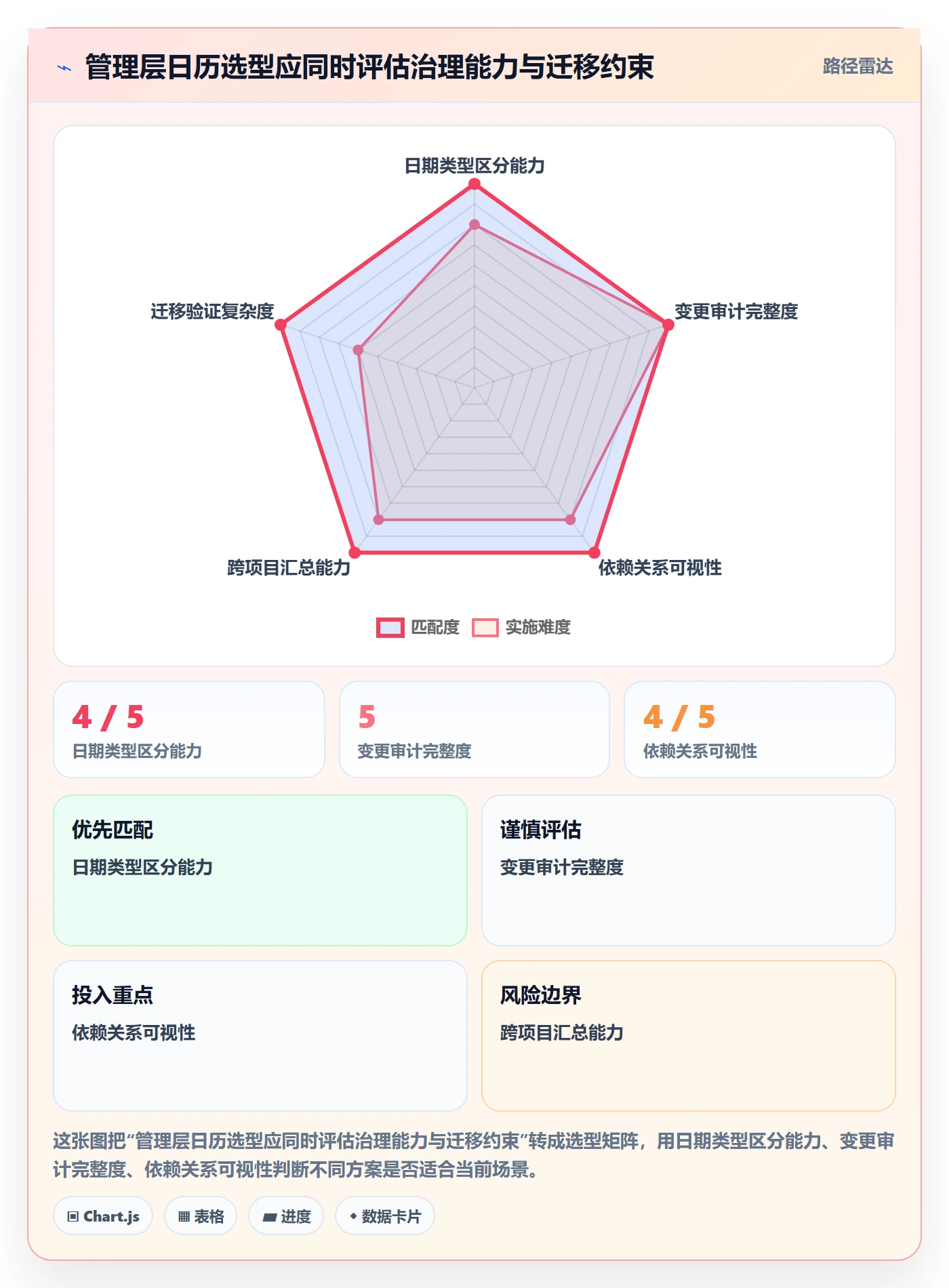 截止日期流程与规范:管理层日历视图实操方法关键指标