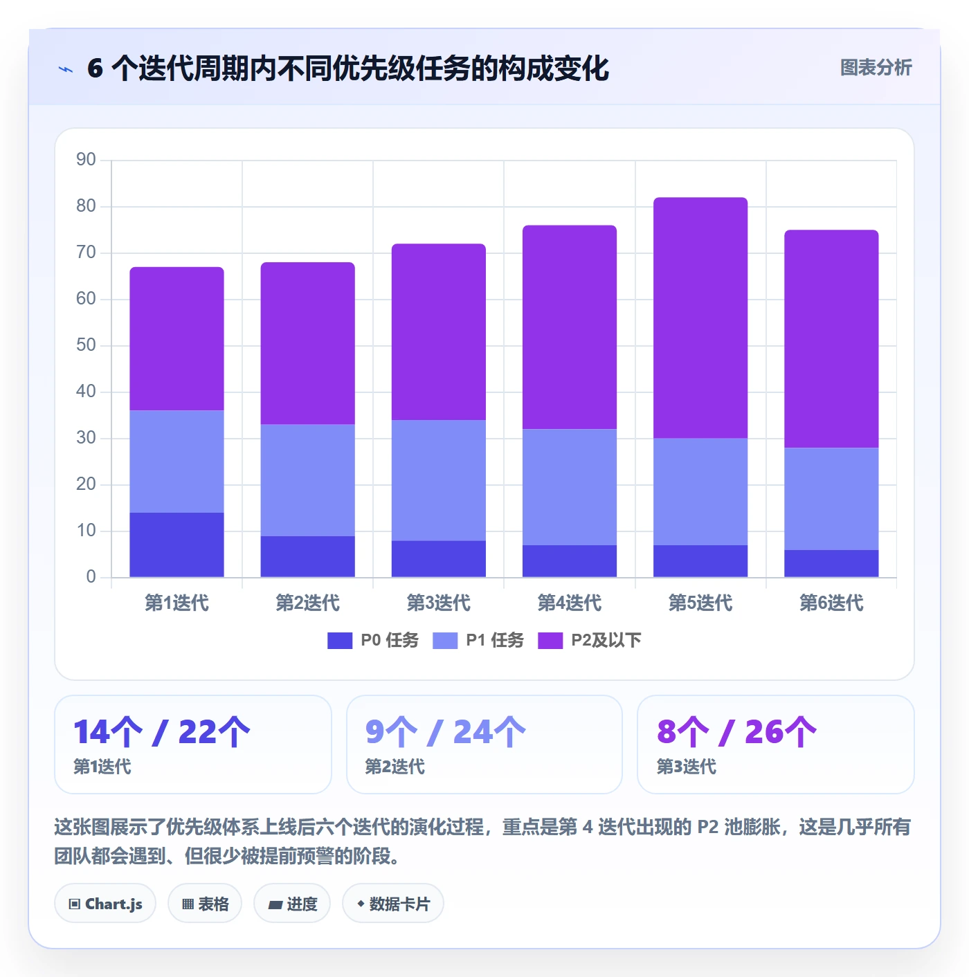 优先级管理指南:研发团队如何做好任务属性,入门指南全流程