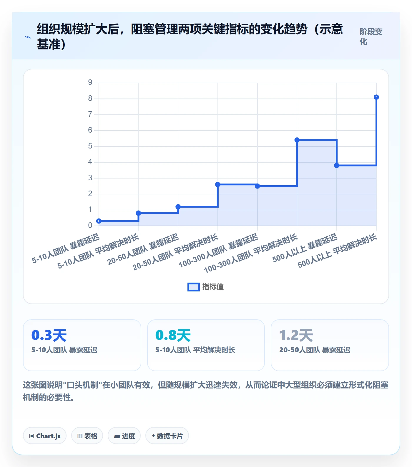 任务执行阻塞教程:管理层最佳实践,避坑指南
