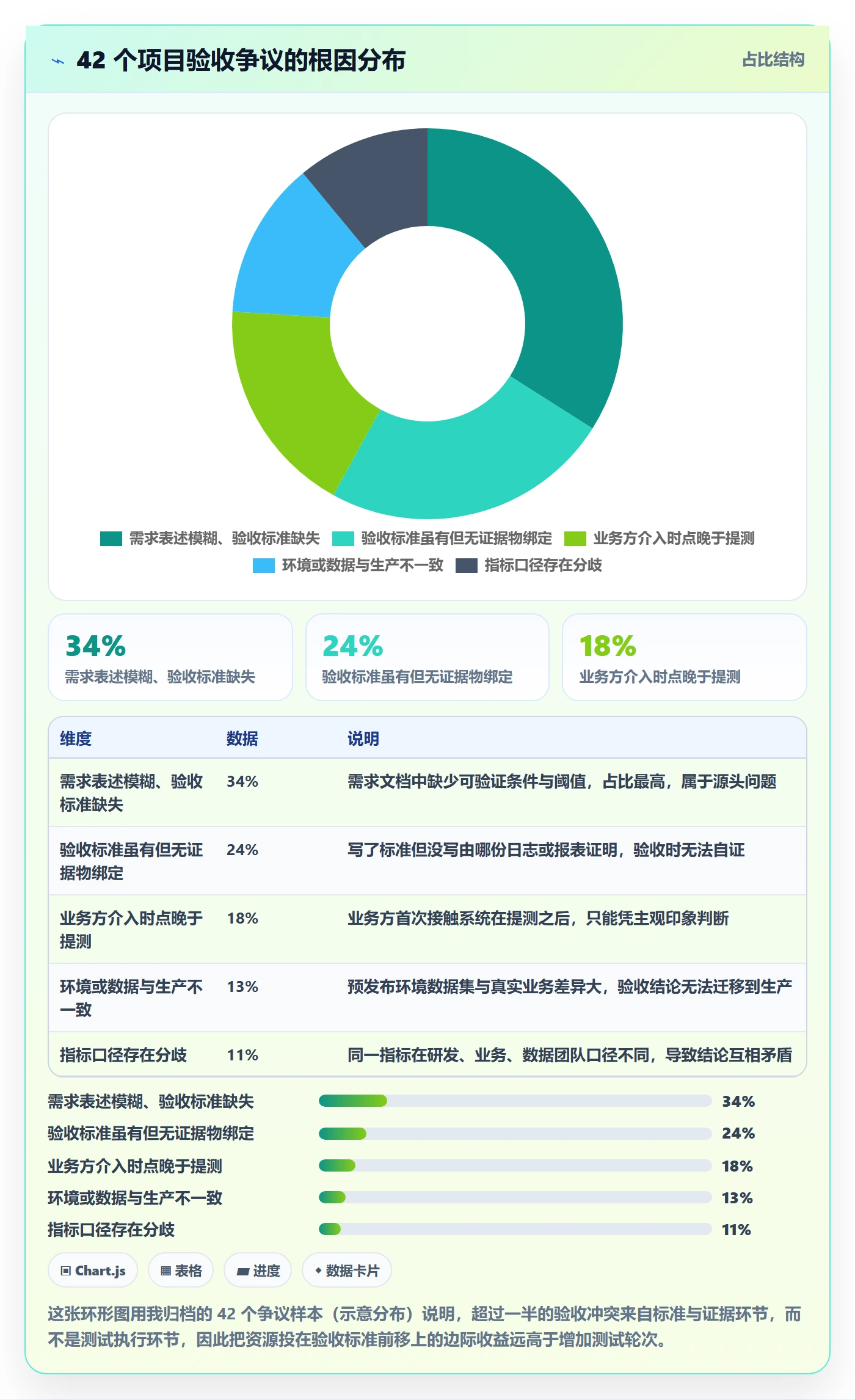 验收标准流程与规范:研发团队项目目标最佳实践关键指标