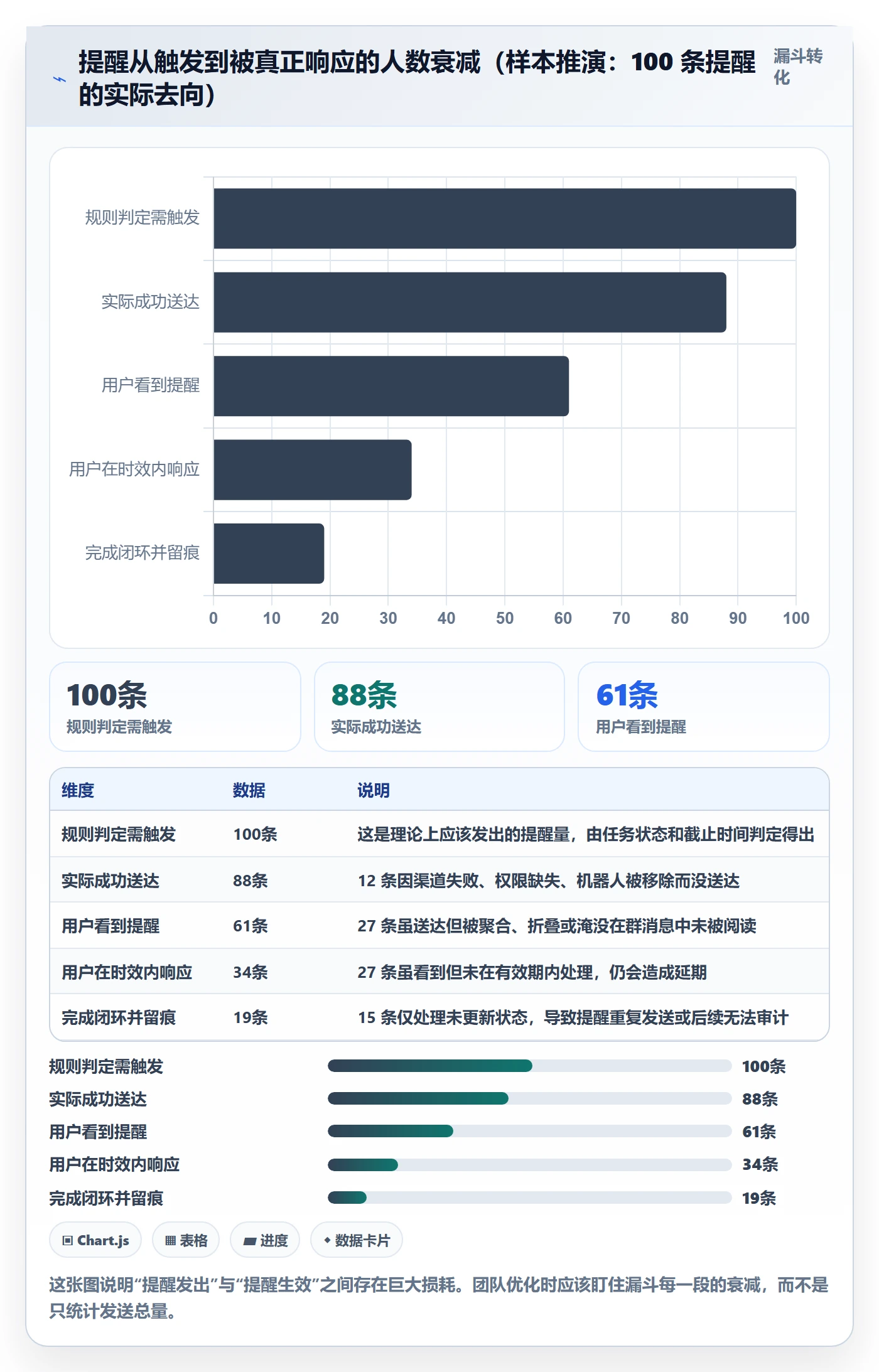 任务提醒到期提醒教程:研发团队入门指南,避坑指南