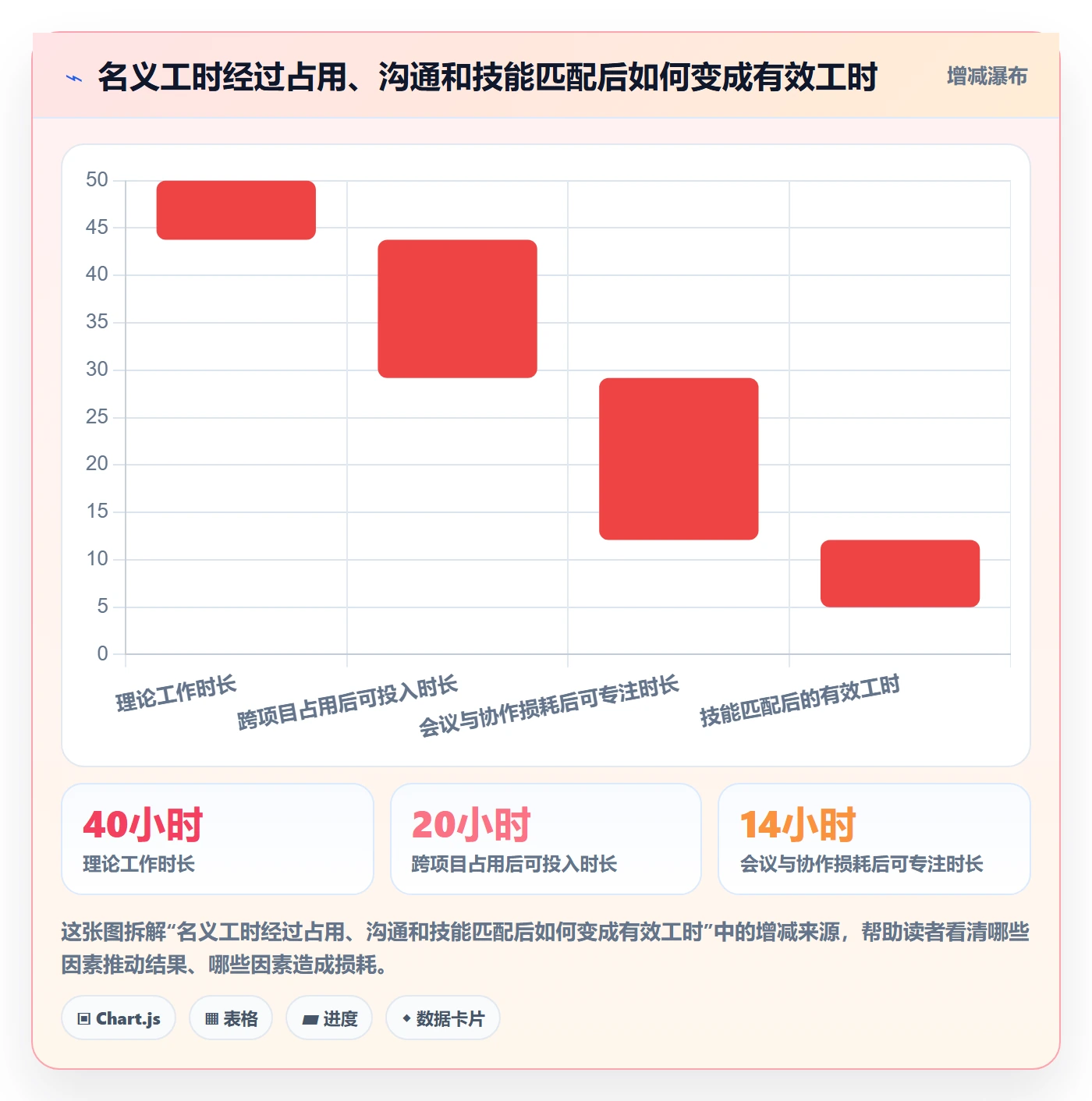 人力资源计划资源冲突教程：产品经理风险控制，避坑指南