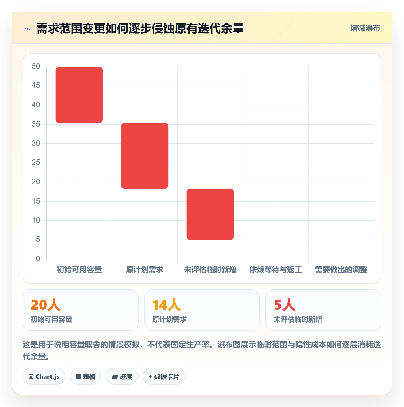 需求评审怎么做?研发团队落地方案:需求管理从0到1