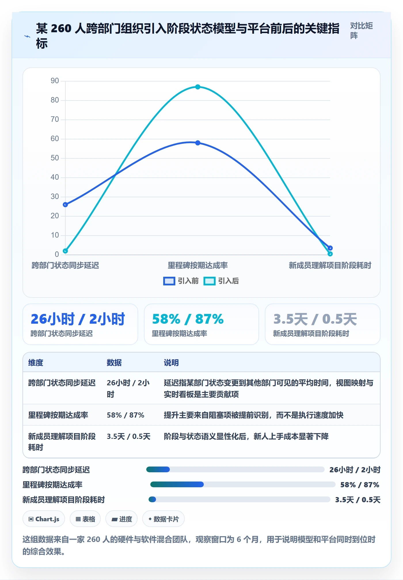 项目阶段阶段状态教程：跨部门团队协同管理，避坑指南