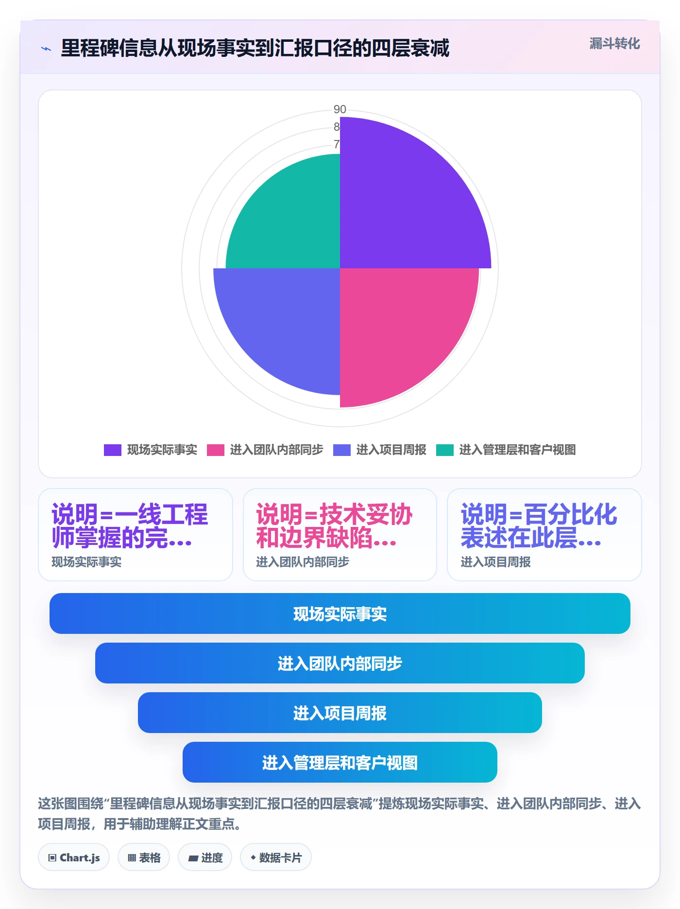 里程碑怎么做?项目经理协同管理:里程碑从0到1