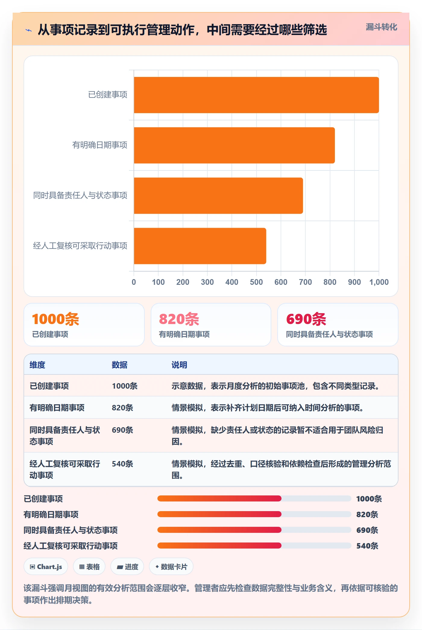 月视图落地方案：企业管理者开展日历视图的数据分析案例解析