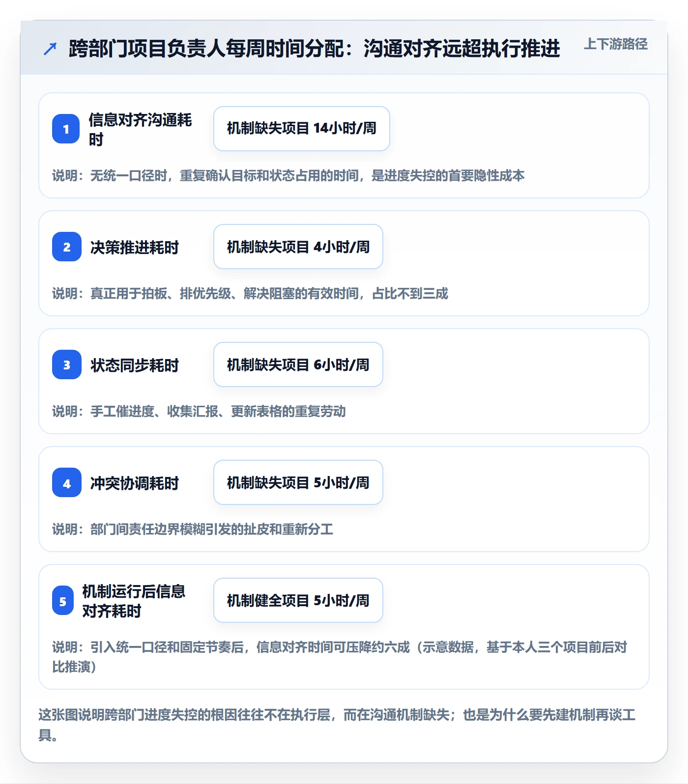 项目进度怎么做？跨部门团队入门指南：进度管理从0到1