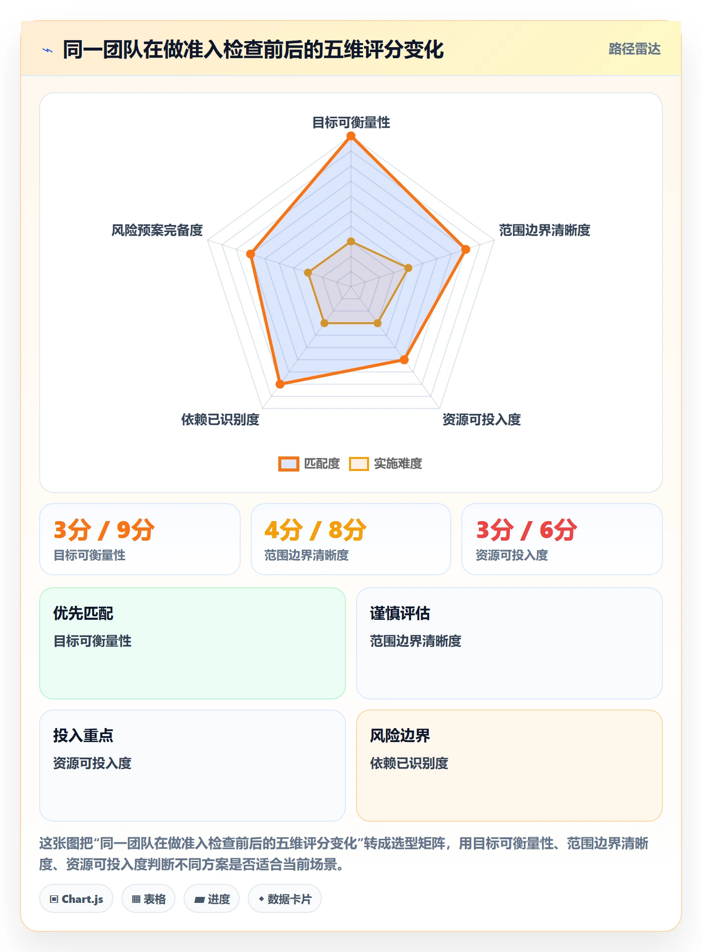 实施计划落地方案：研发团队开展项目规划的最佳实践案例解析