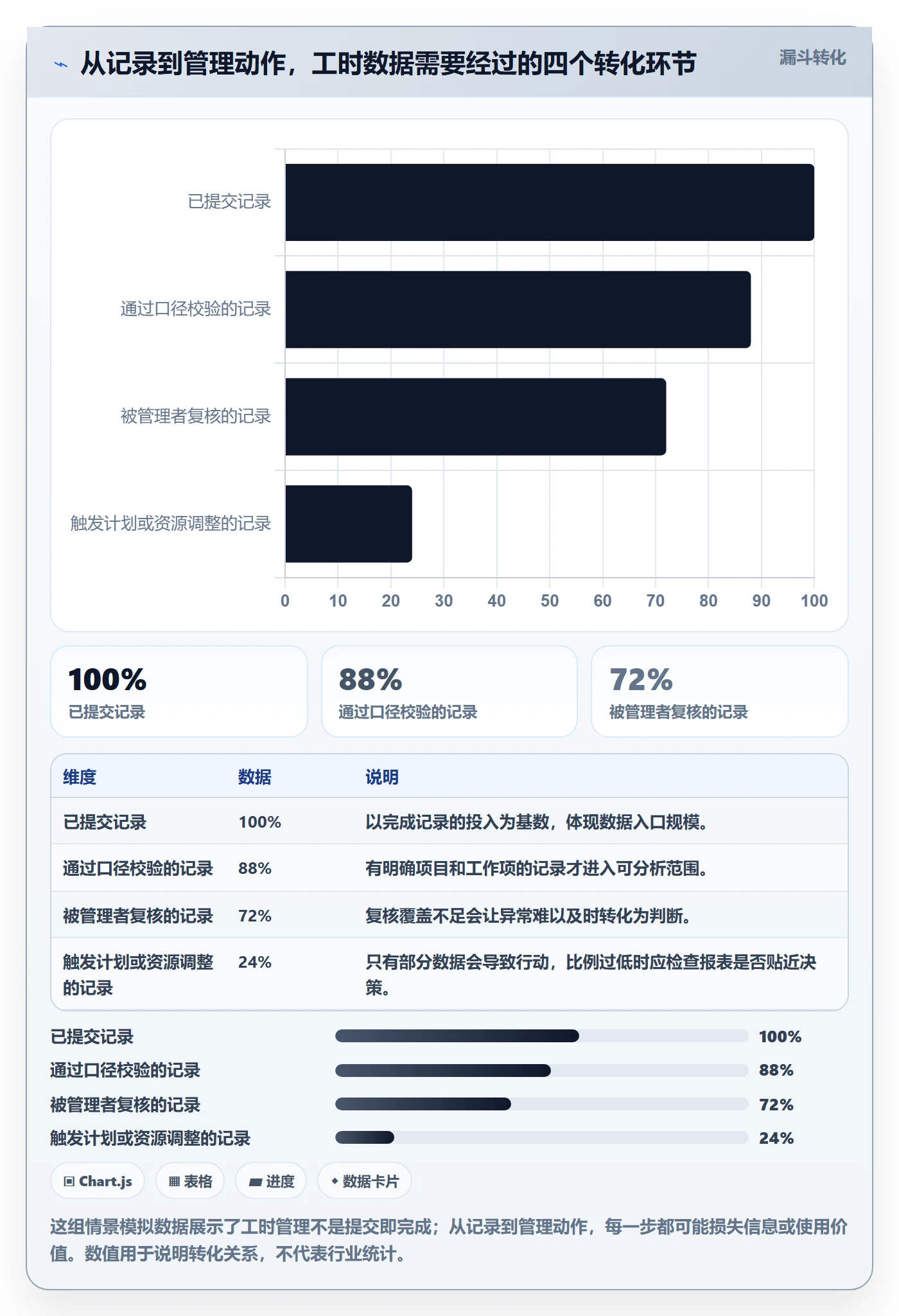 日报工时落地方案：项目成员开展工时表的落地方案案例解析