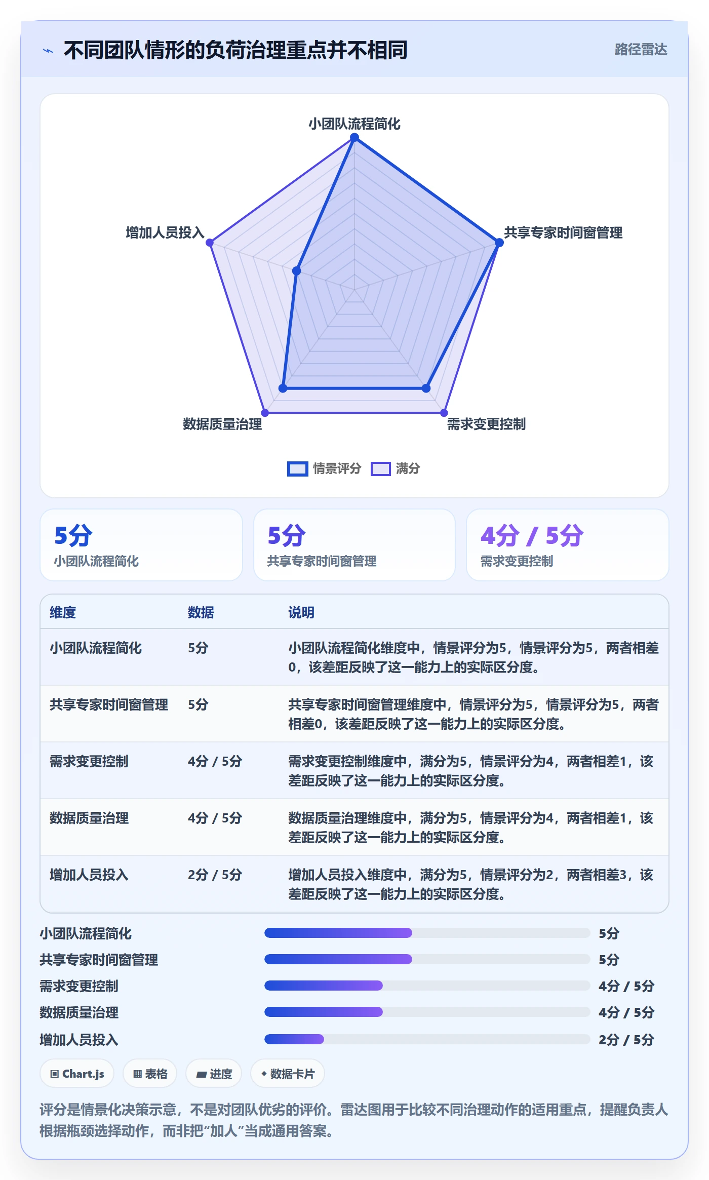 负荷实操方法:项目负责人提升资源负载效率的风险控制方法与模板