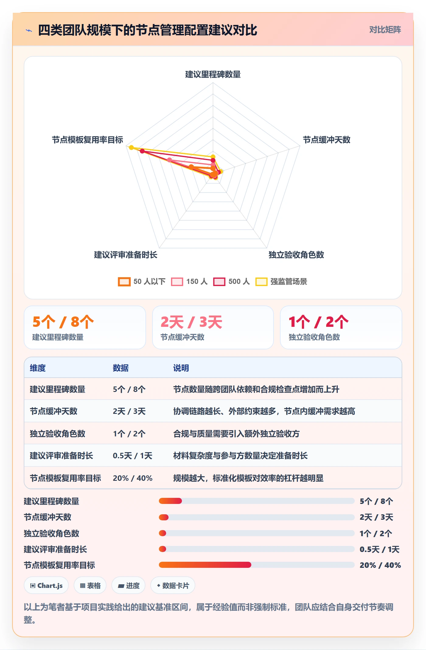 关键节点管理方法大全:项目成员里程碑最佳实践落地清单