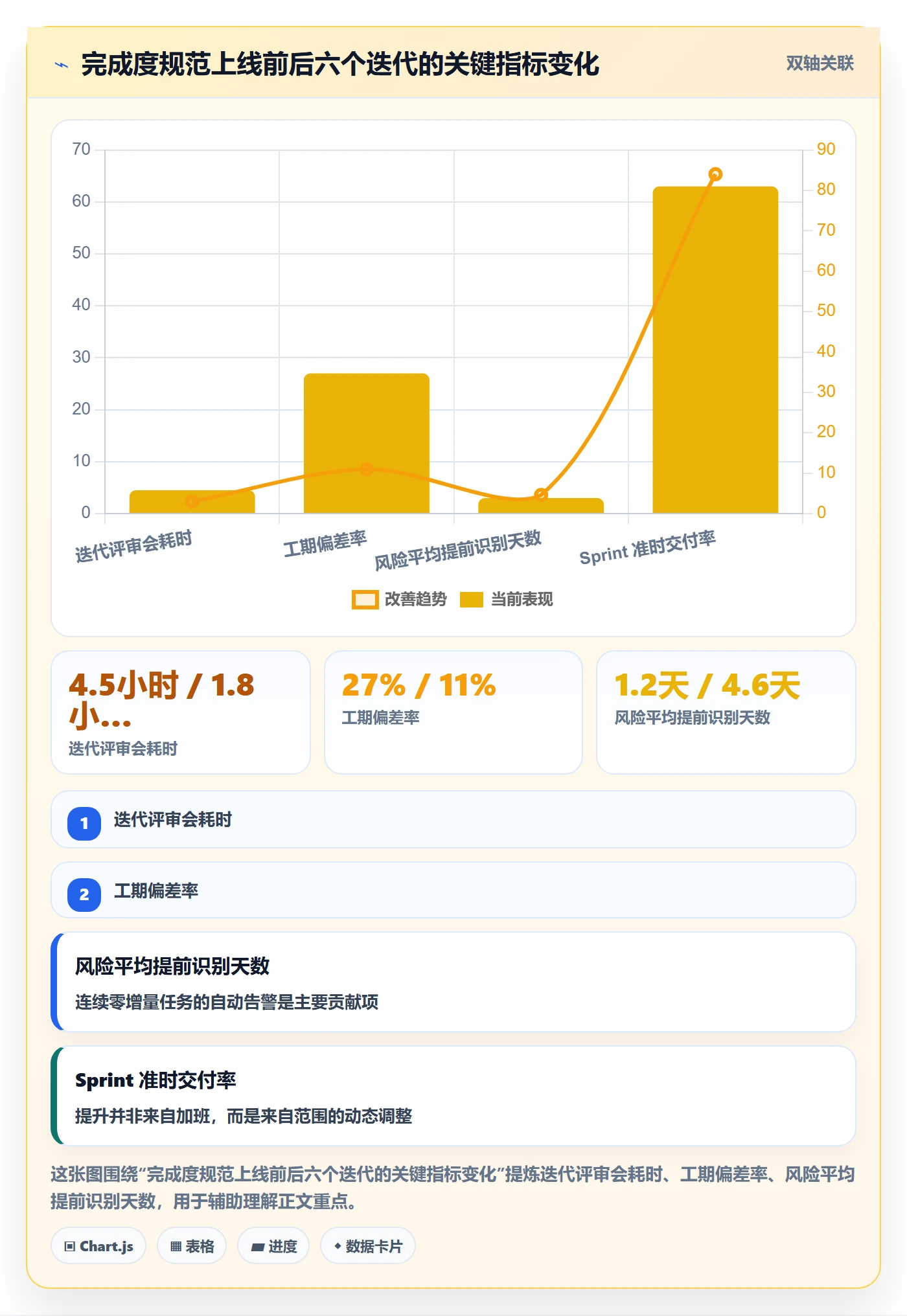 完成度流程与规范:研发团队任务属性风险控制关键指标