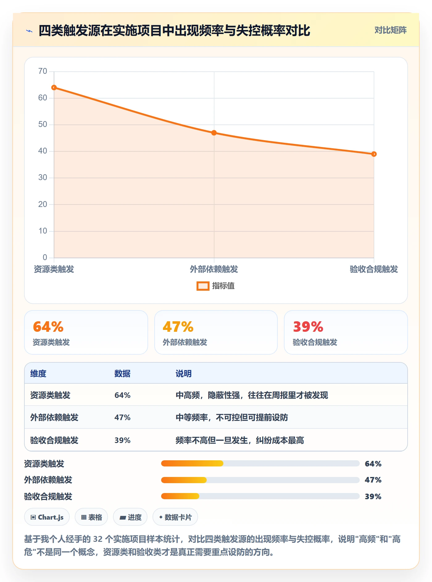 项目规划计划调整教程:实施团队风险控制,避坑指南