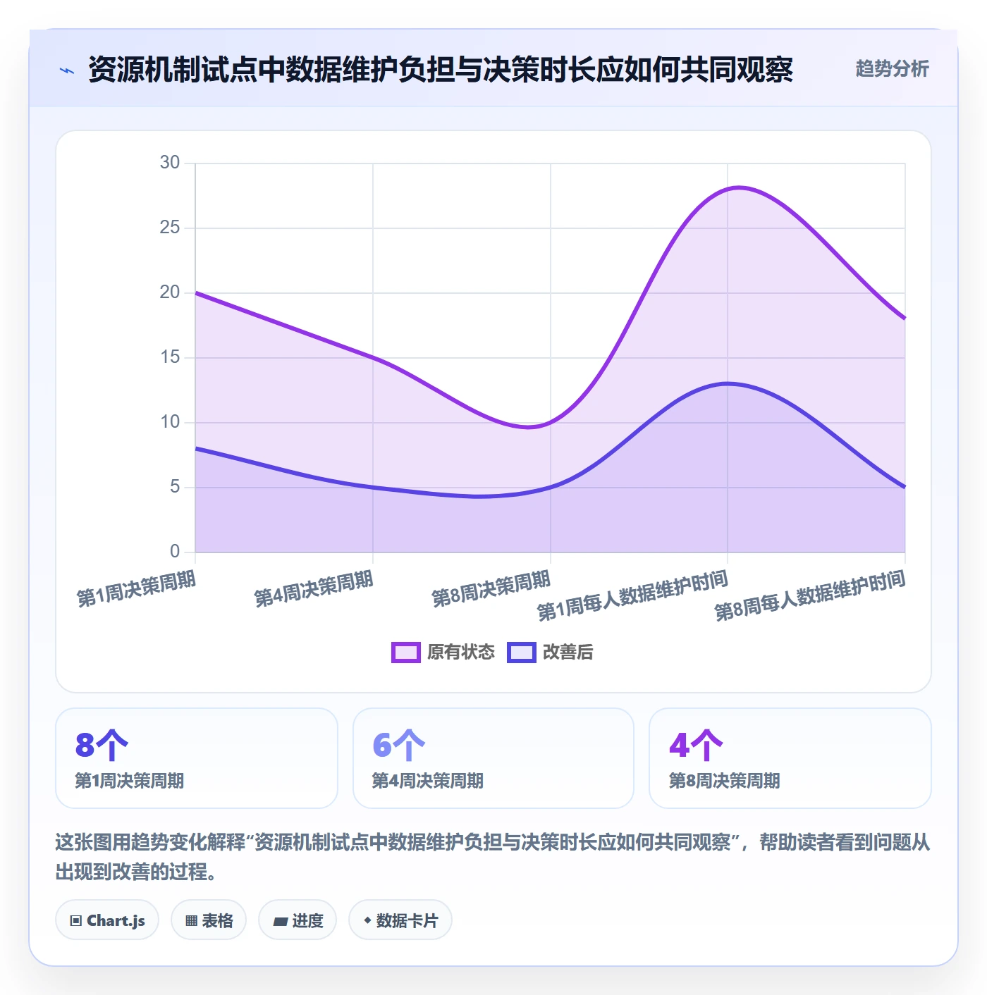 资源管理资源教程：PMO入门指南，避坑指南