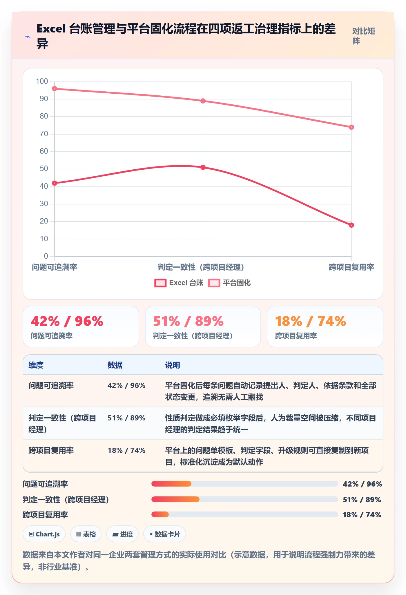 任务验收返工全流程:实施团队最佳实践与一文讲清