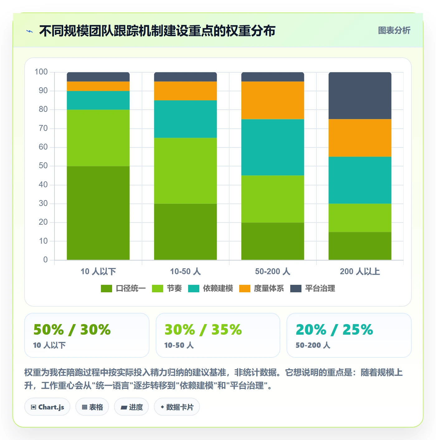 进度跟踪跟踪教程:产品经理落地方案,避坑指南