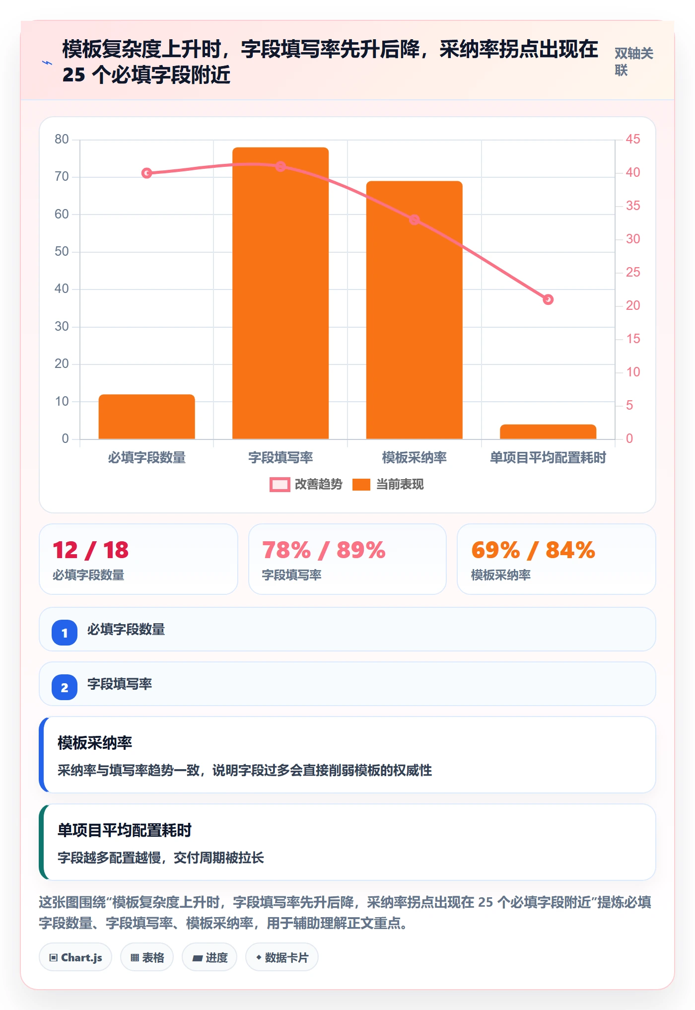 项目模板项目模板教程:实施团队落地方案,避坑指南