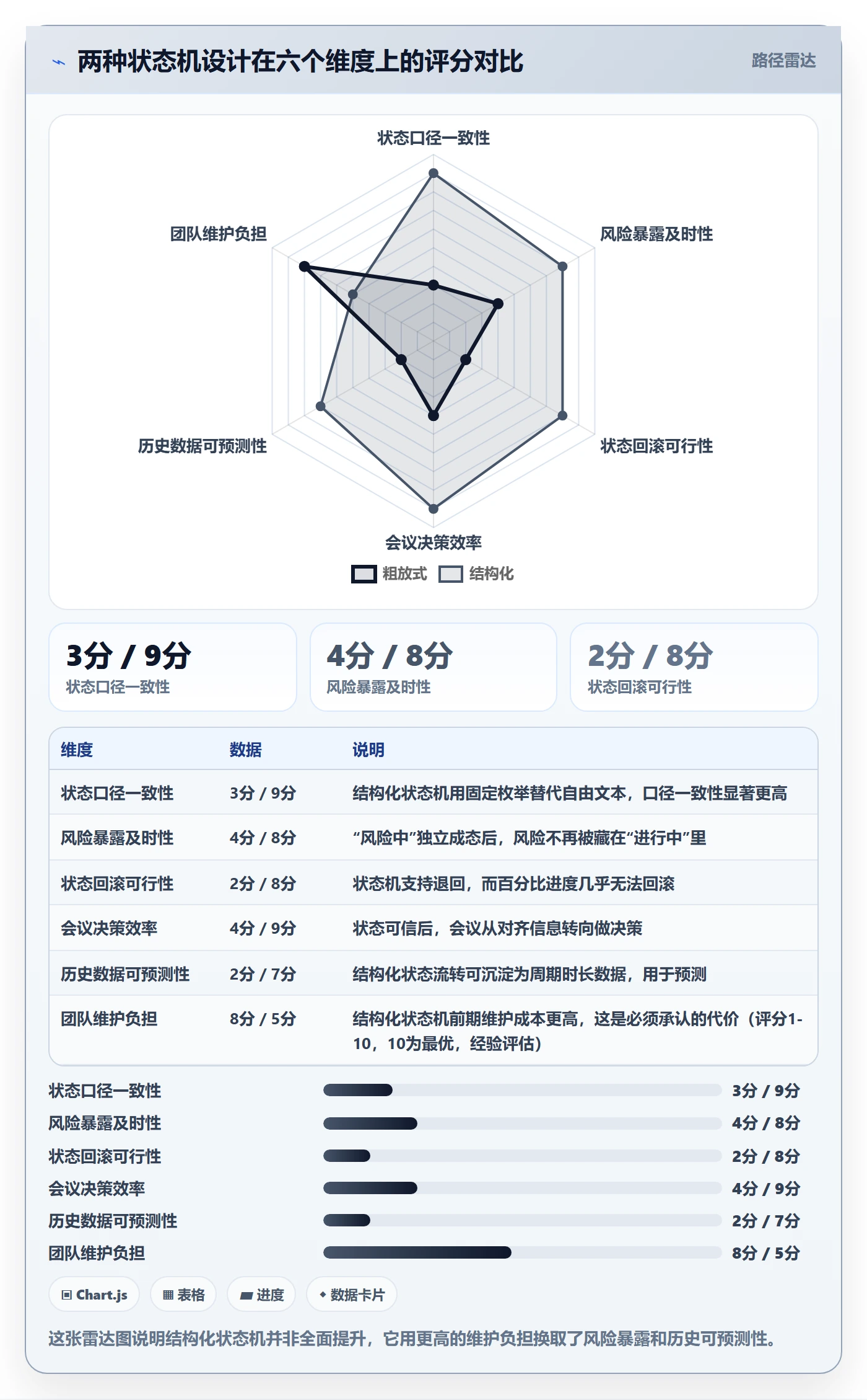节点状态怎么做?研发团队效率提升:里程碑从0到1