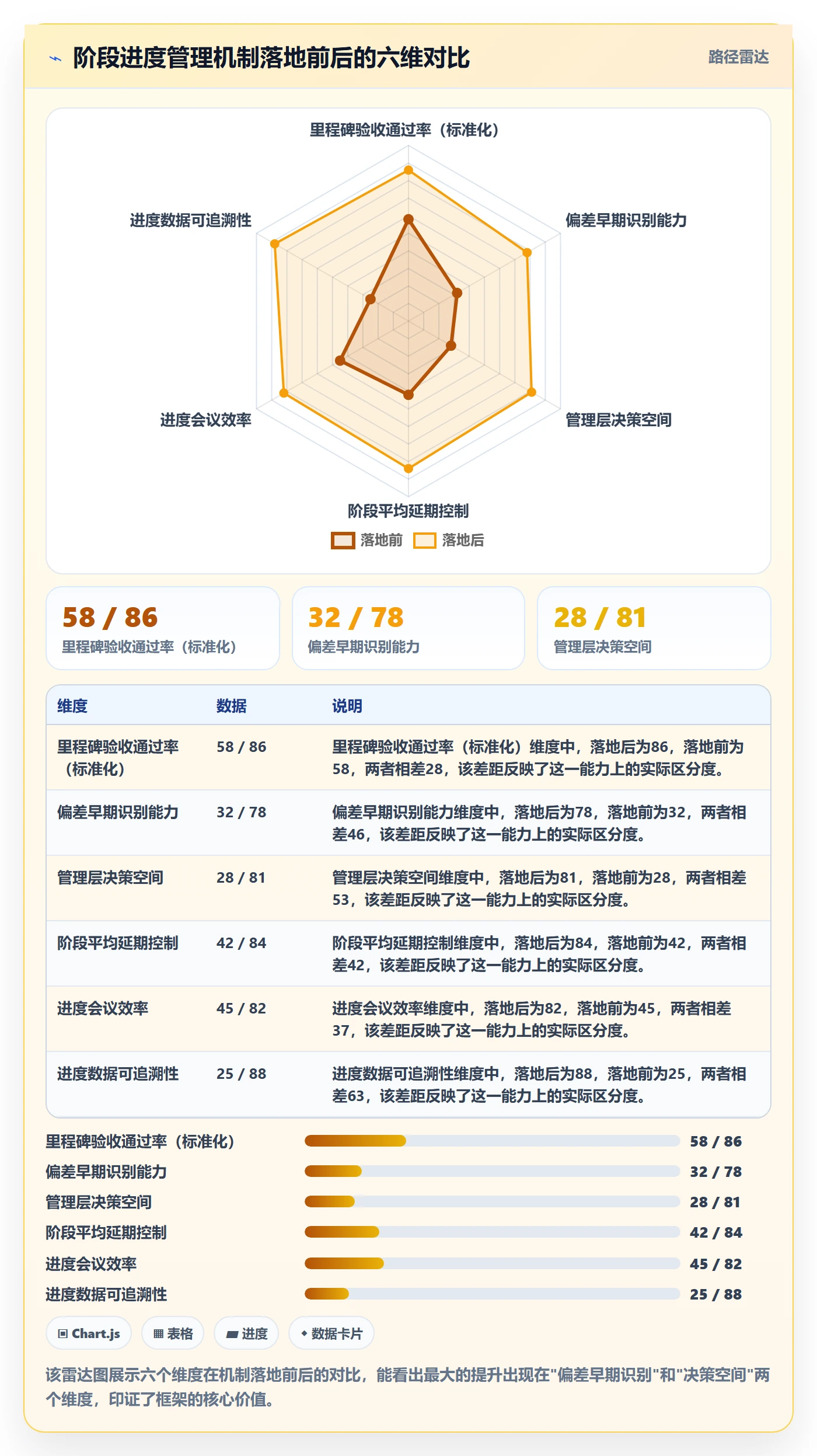 阶段进度管理指南:管理层如何做好进度管理,入门指南全流程
