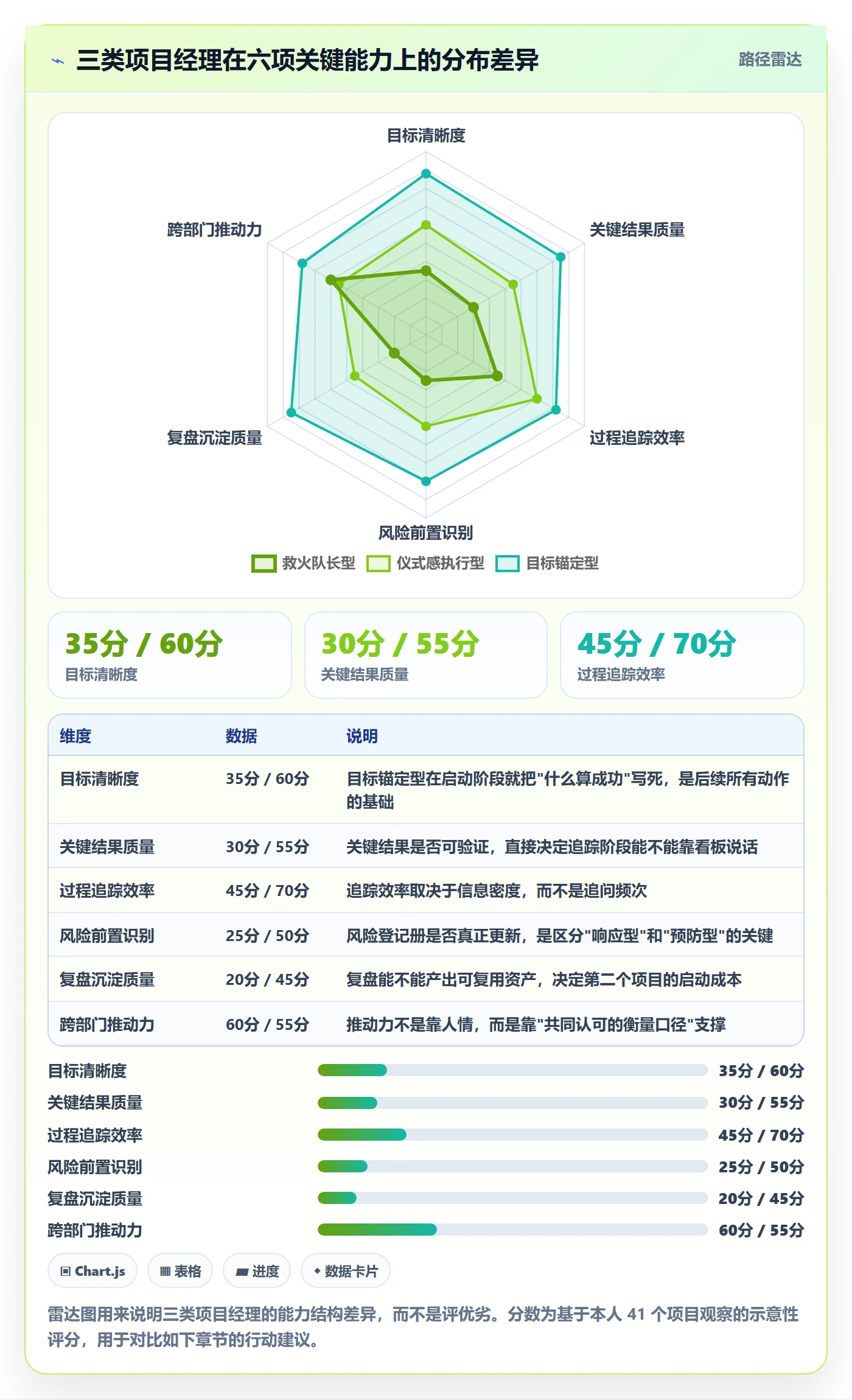 项目目标关键结果全流程:项目经理效率提升与一文讲清