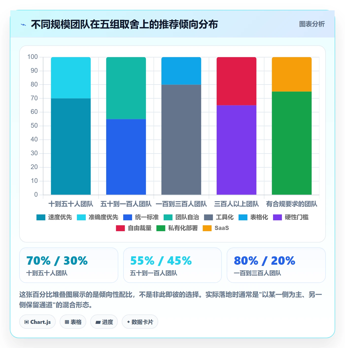 优先级实操方法:项目成员提升项目立项效率的入门指南方法与模板