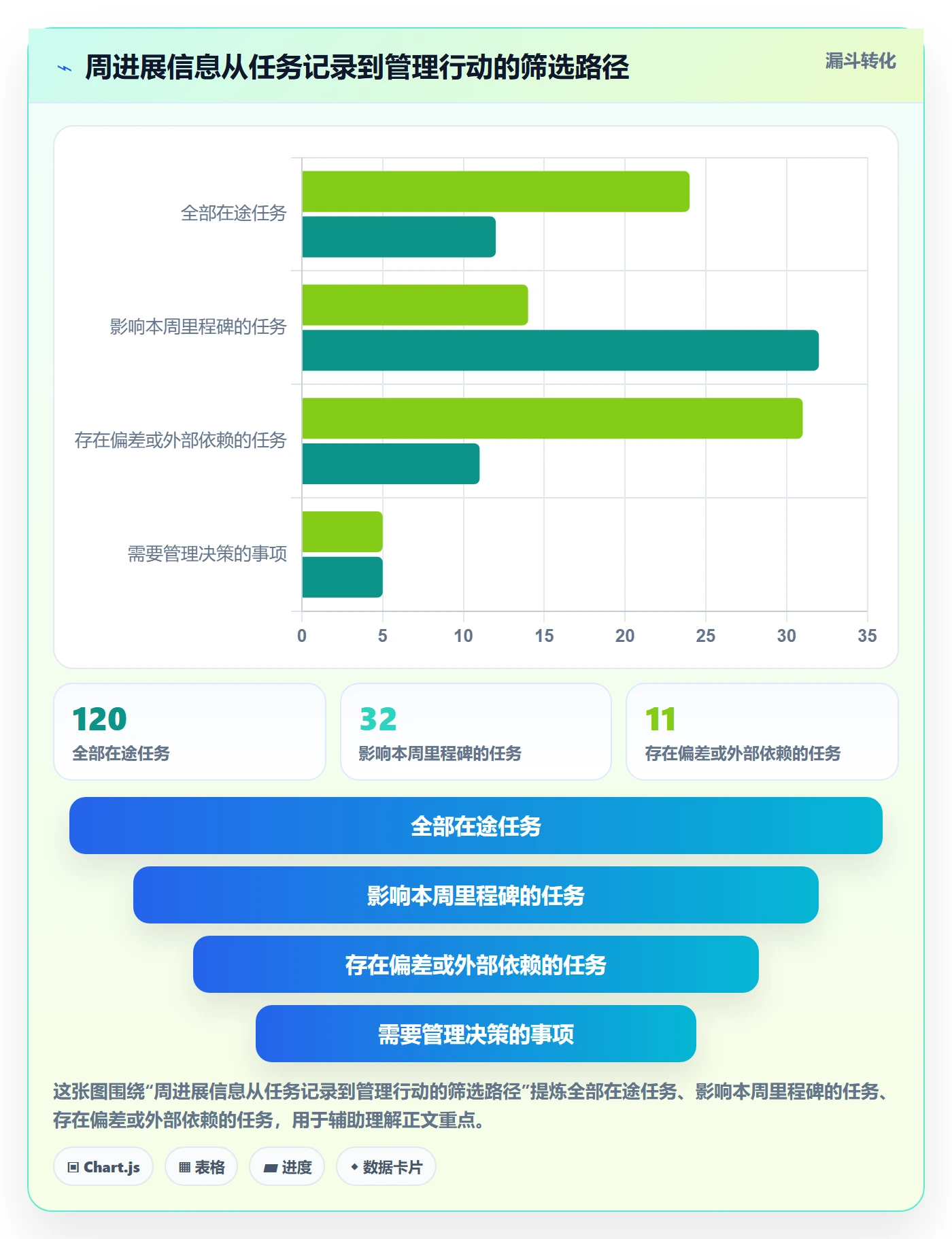 周进展落地方案：企业管理者开展进度跟踪的落地方案案例解析