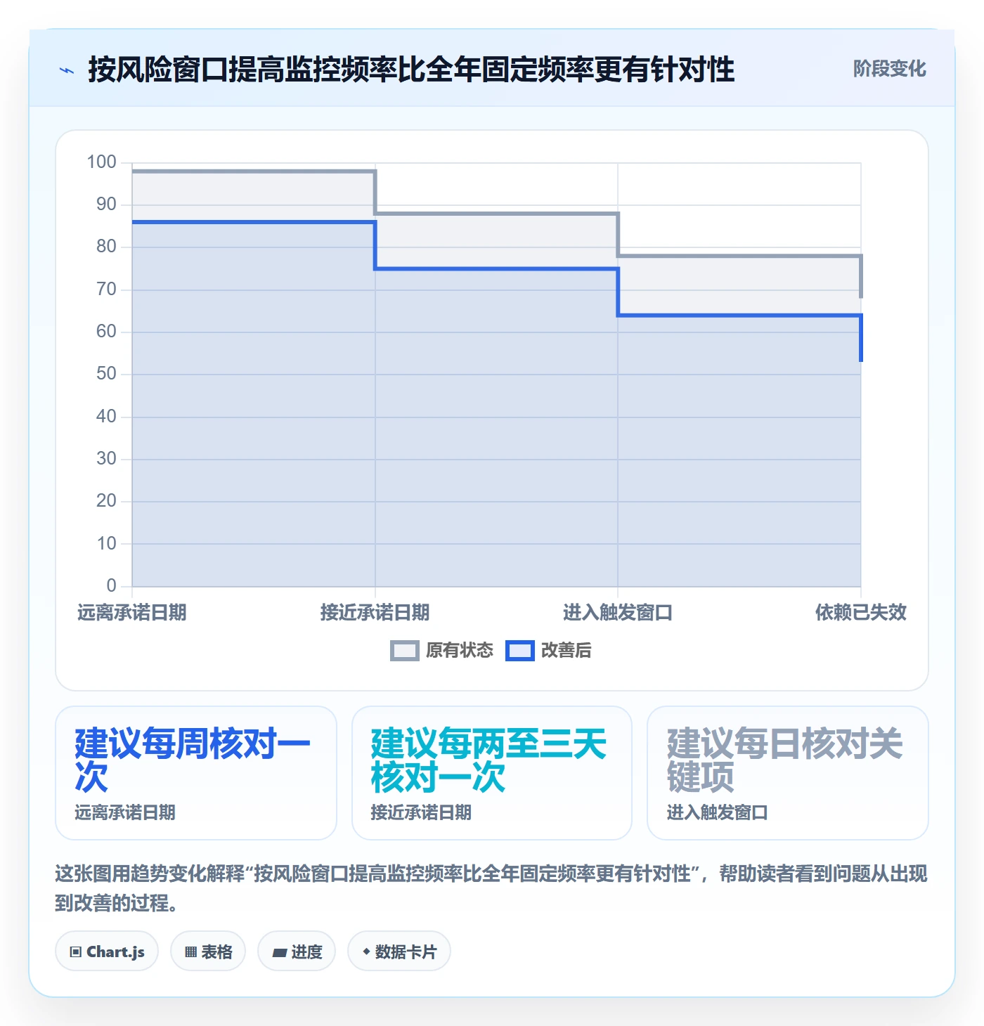 依赖关系管理方法大全:企业管理者甘特图最佳实践落地清单