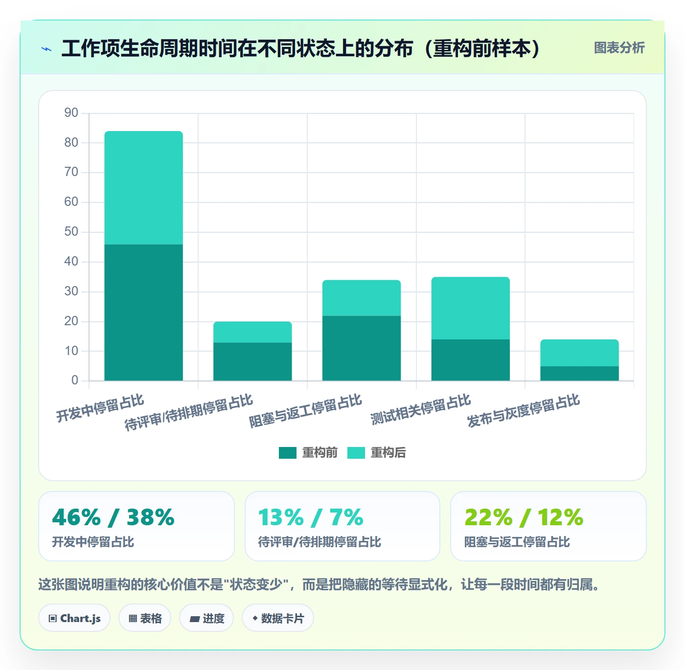 状态怎么做?研发团队效率提升:任务属性从0到1