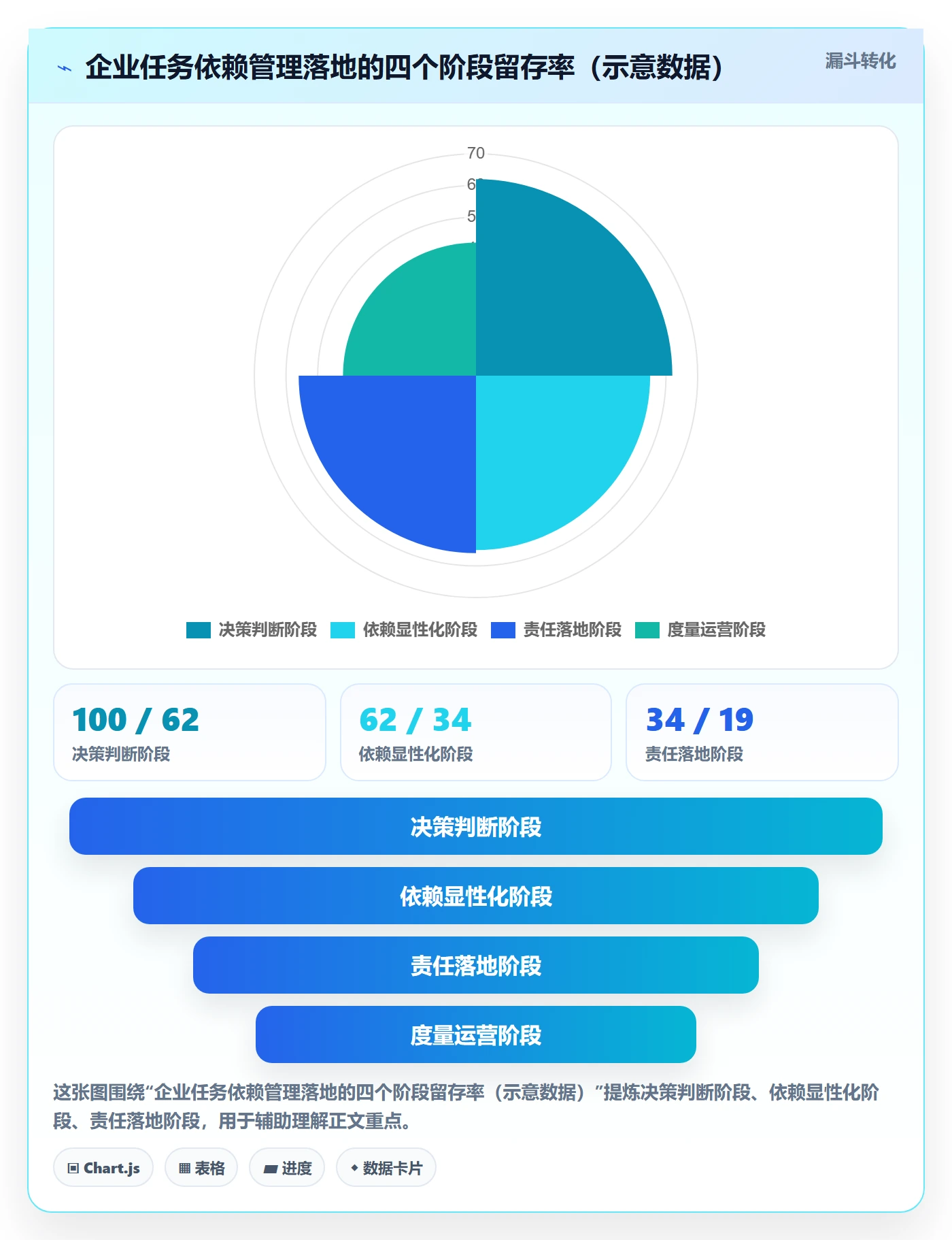 任务依赖SS教程：企业管理者落地方案，避坑指南
