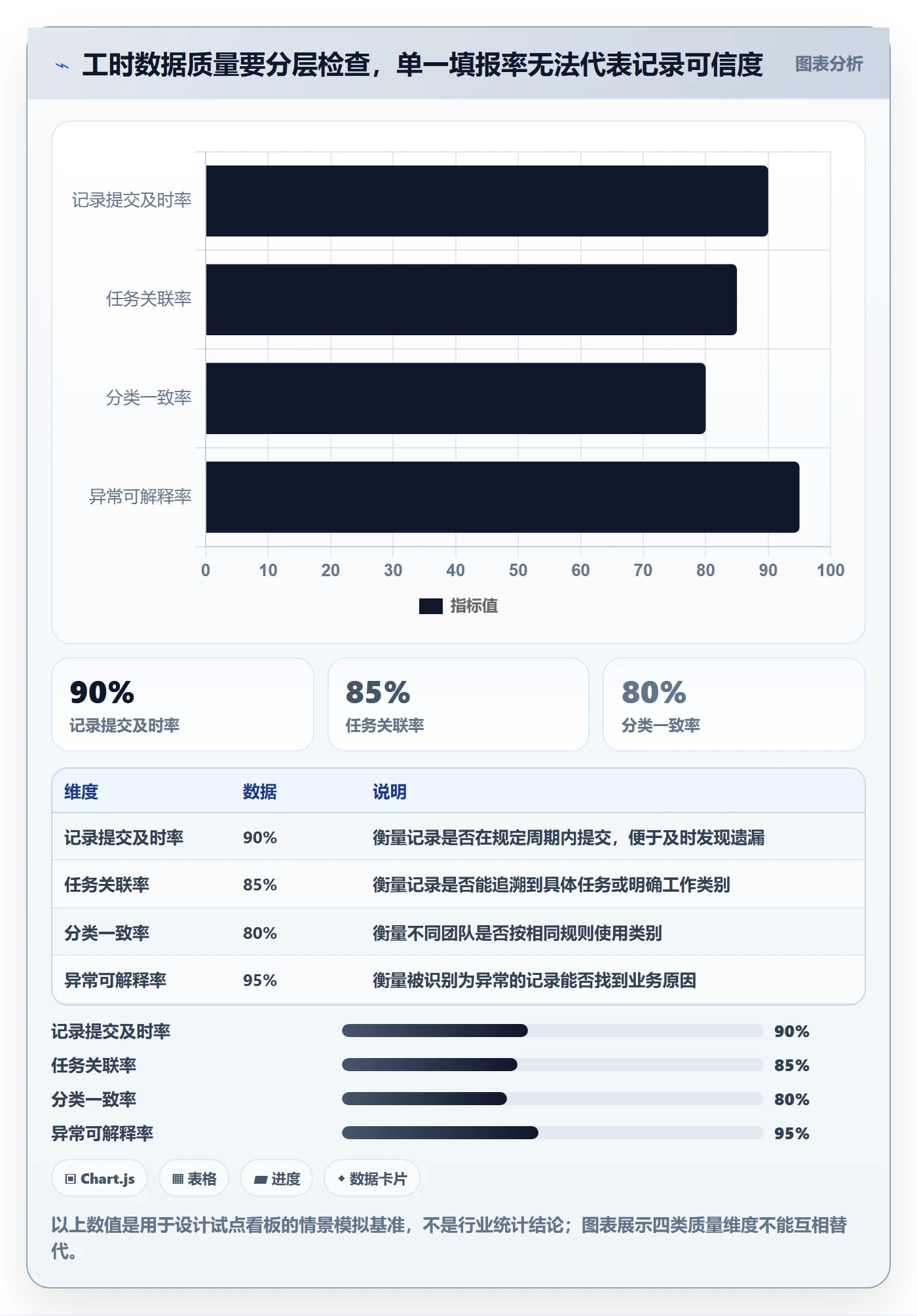 工时统计怎么做？管理层落地方案：工时管理从0到1