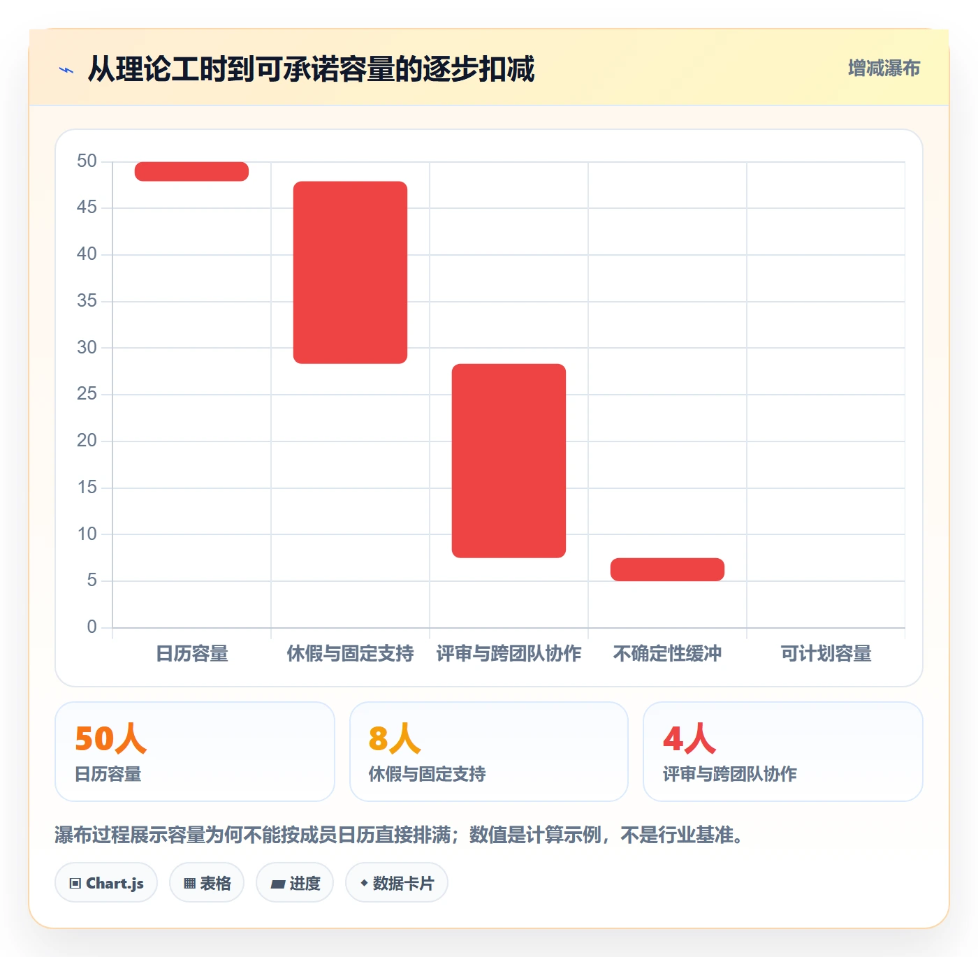 迭代管理迭代计划教程:跨部门团队最佳实践,避坑指南