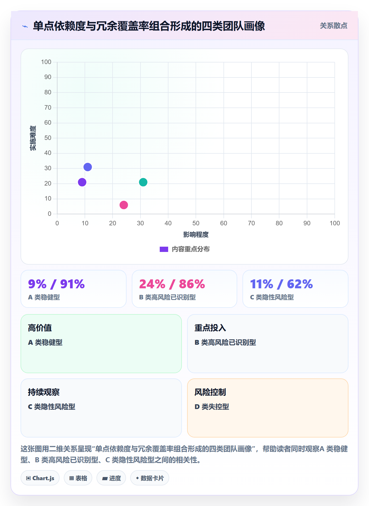 关键路径流程与规范:管理层任务依赖风险控制关键指标