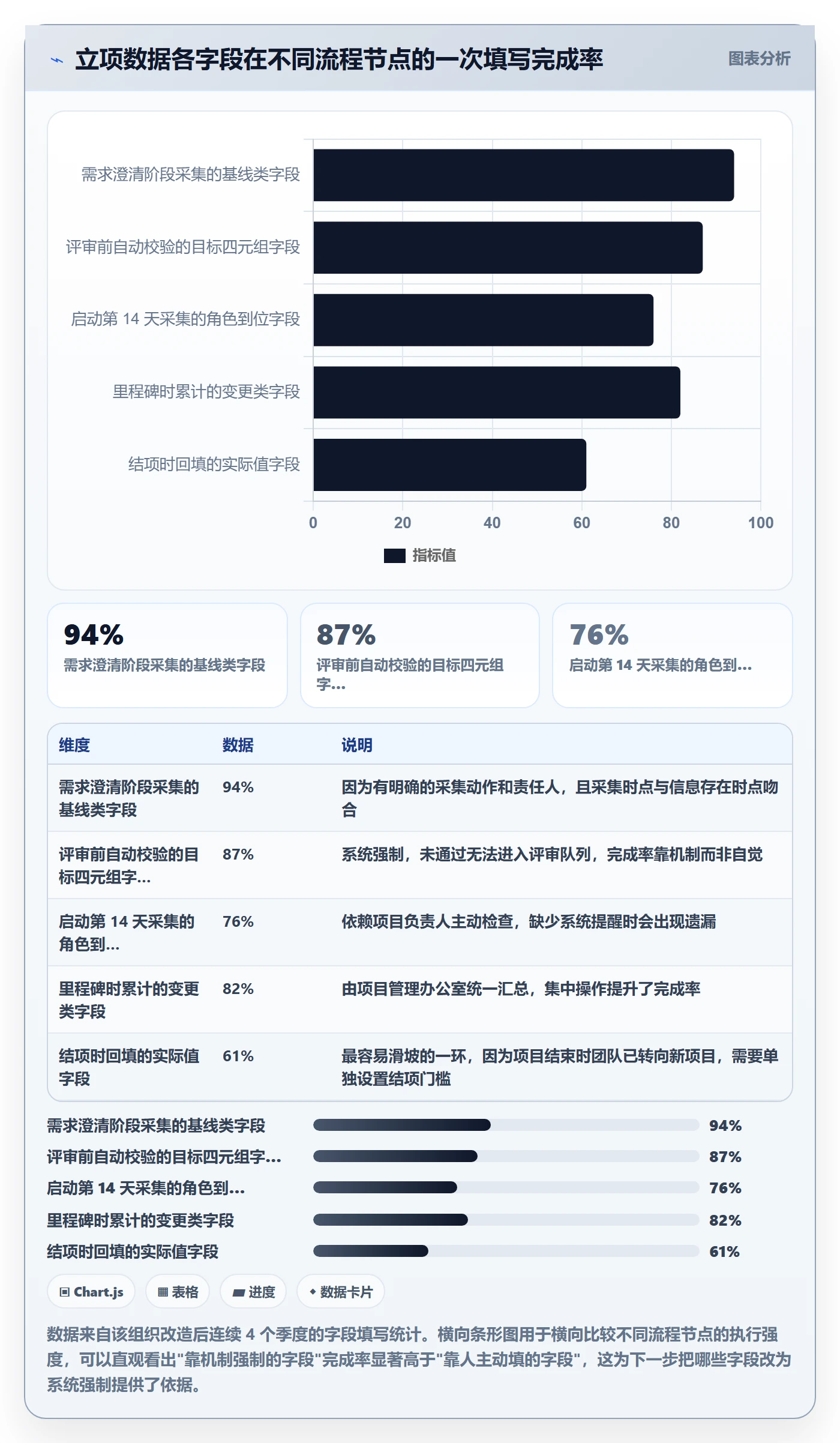 项目目标流程与规范:项目负责人项目立项数据分析关键指标