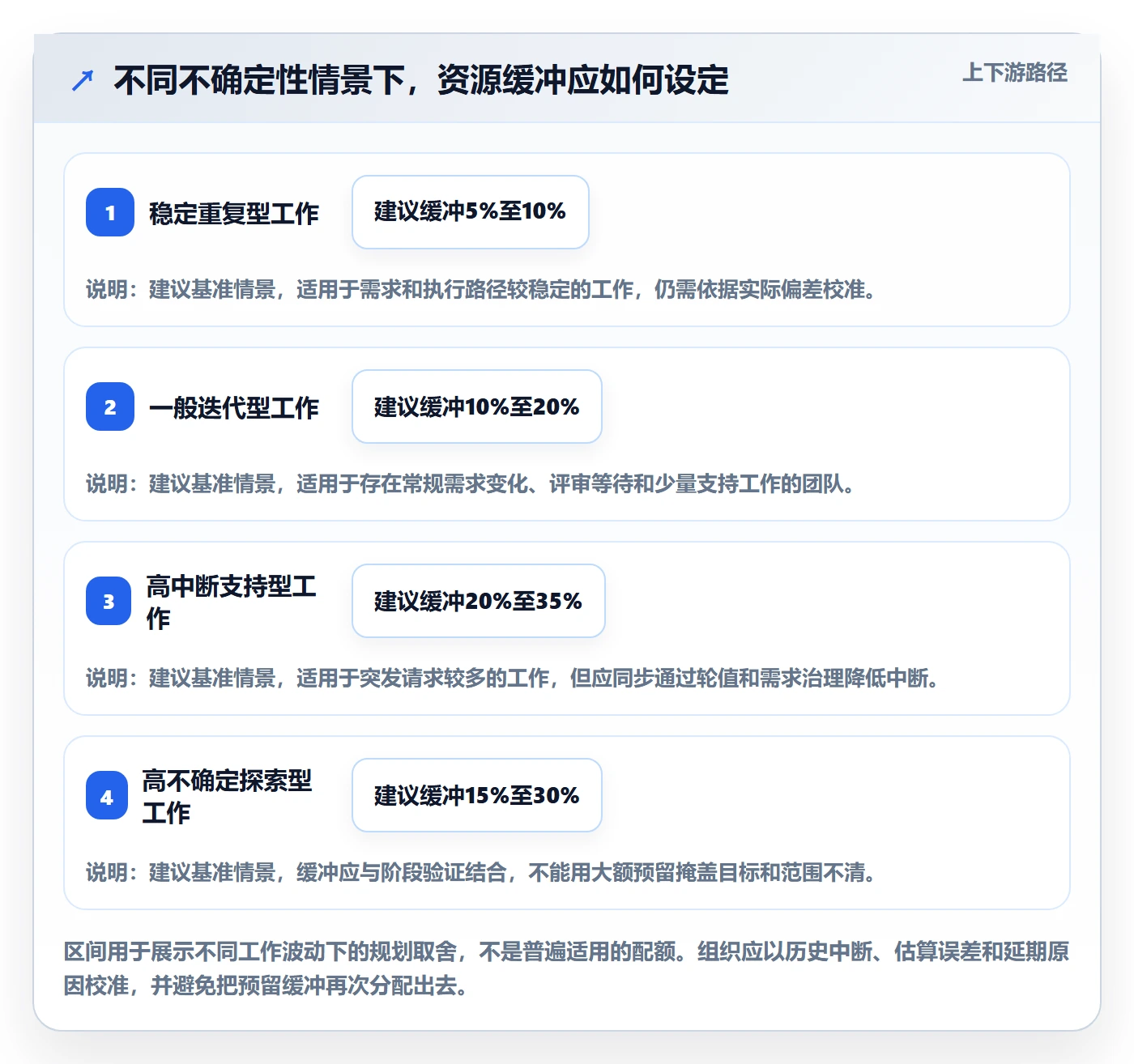 资源管理如何做好资源分配？项目经理流程优化与操作步骤