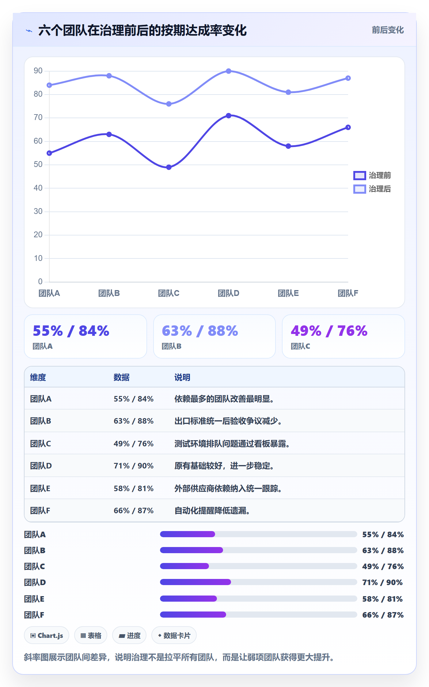 节点日期流程与规范：项目成员里程碑落地方案关键指标