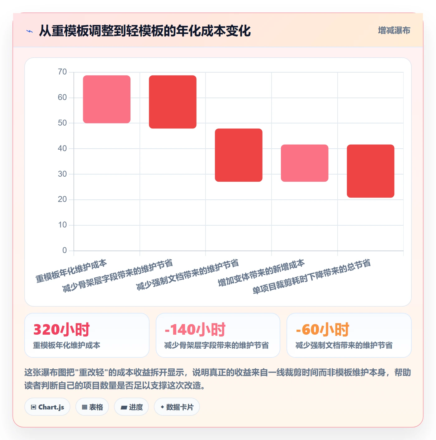 复制项目最佳实践：项目经理项目模板制度设计，常见问题