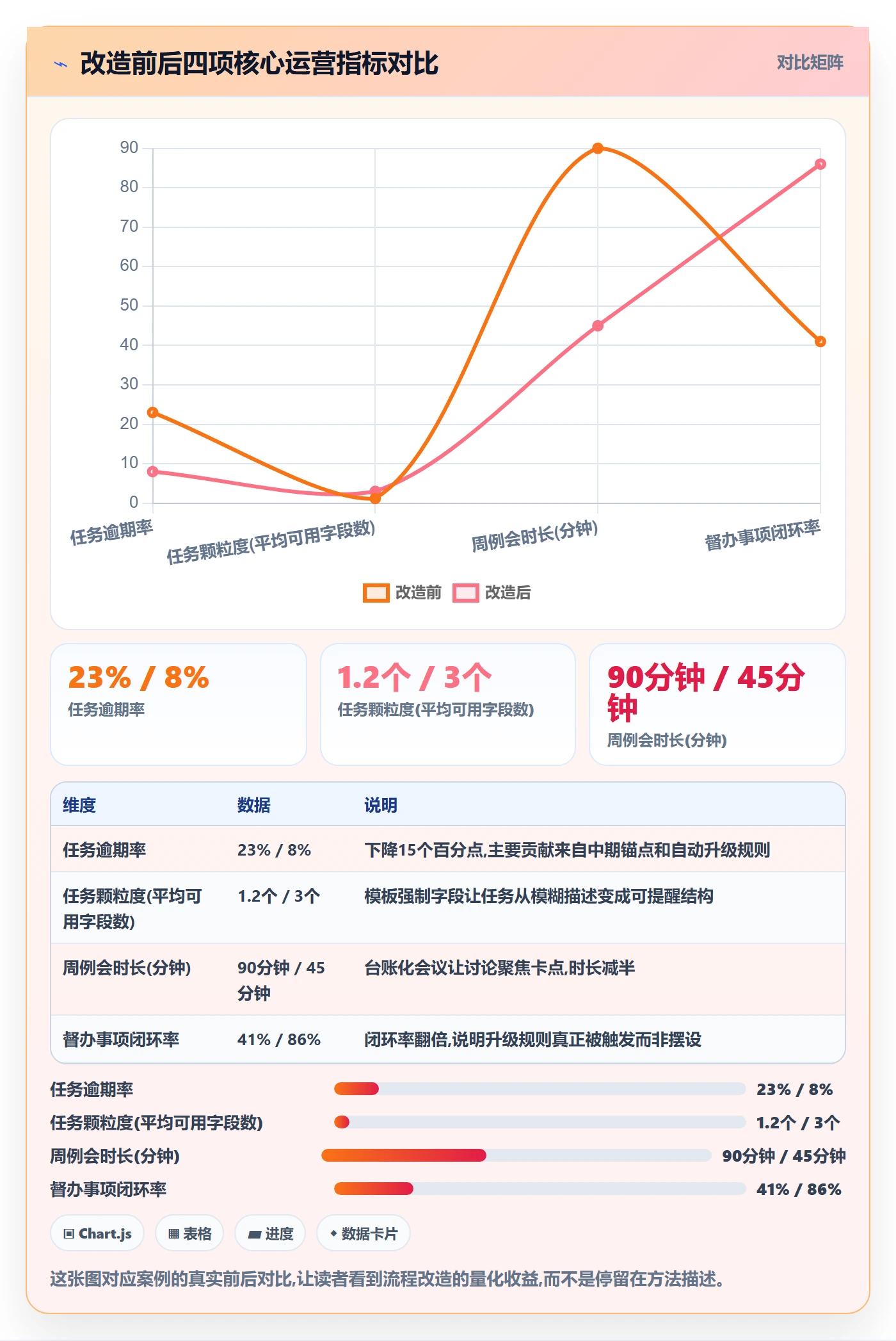 任务提醒如何做好督办？项目成员流程优化与操作步骤