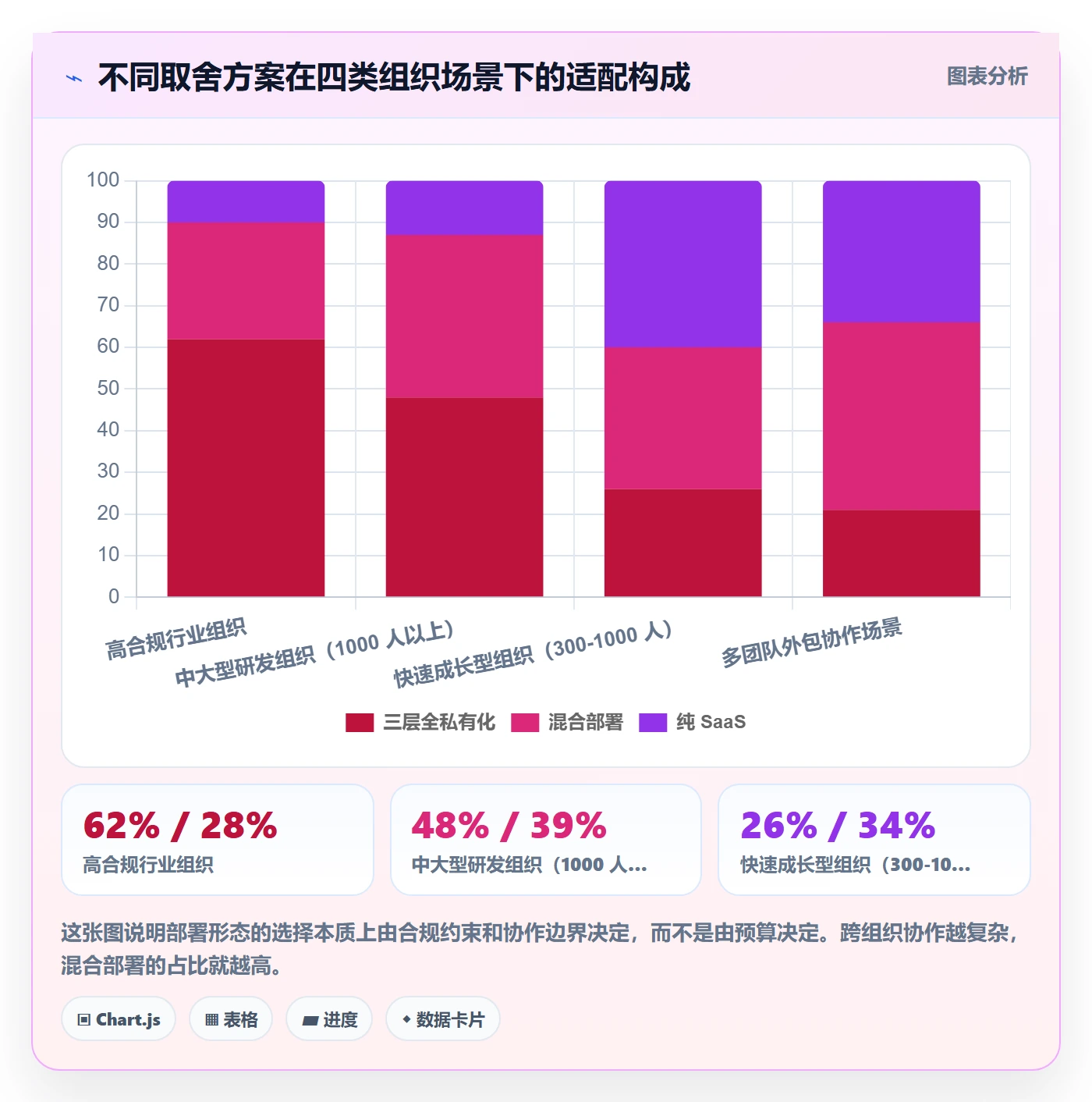 预计工期最佳实践:项目负责人任务属性协同管理,常见问题
