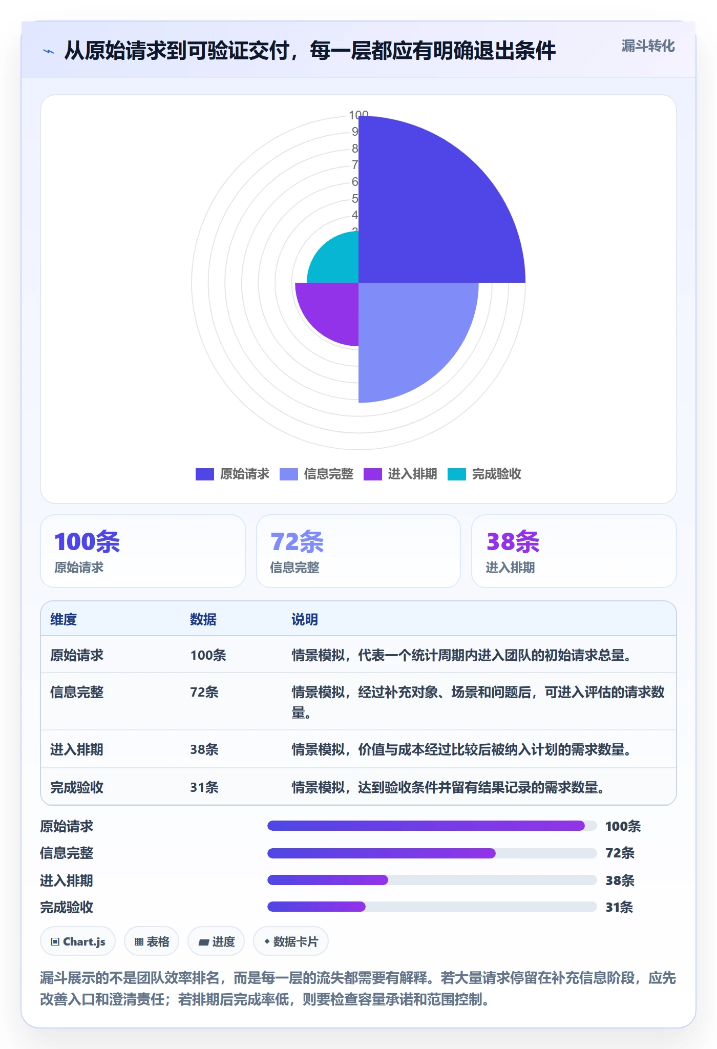 需求收集怎么做？研发团队协同管理：需求管理从0到1