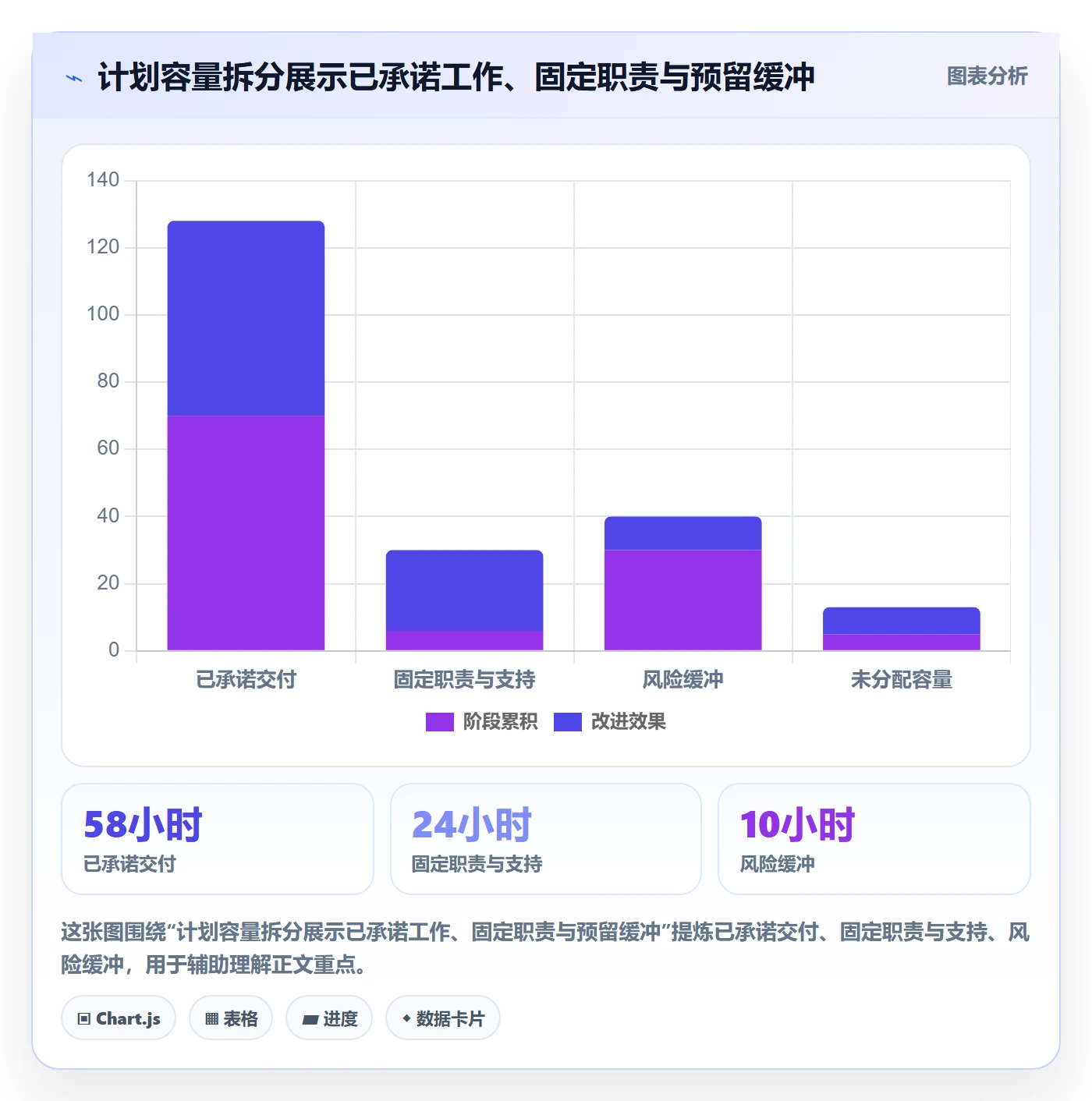 岗位实操方法：企业管理者提升资源管理效率的制度设计方法与模板