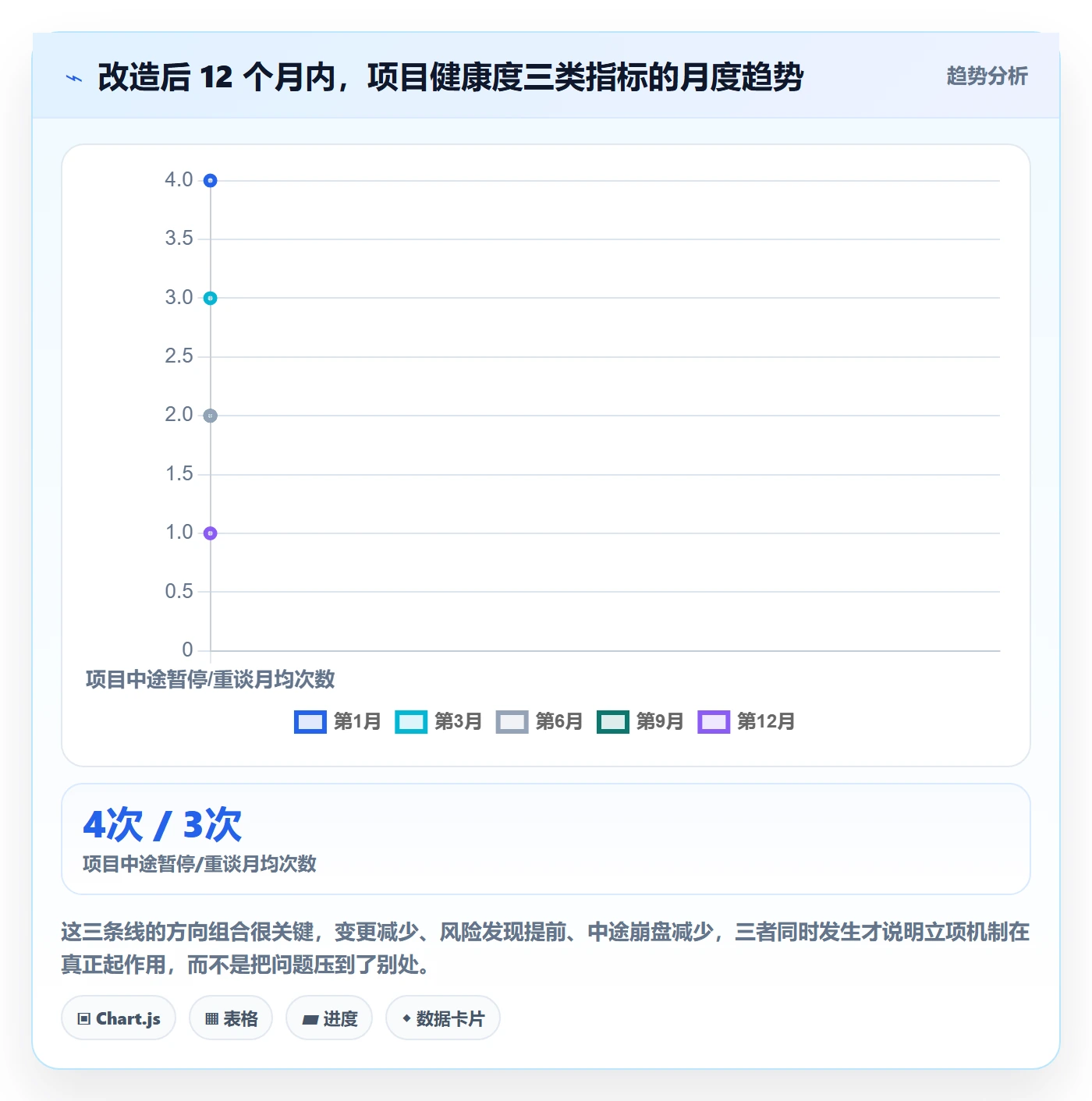 项目负责人最佳实践:实施团队项目立项实操方法,常见问题