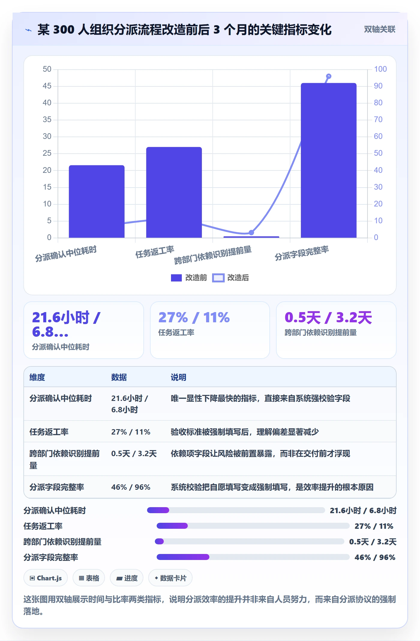 派发实操方法:项目成员提升任务分派效率的入门指南方法与模板