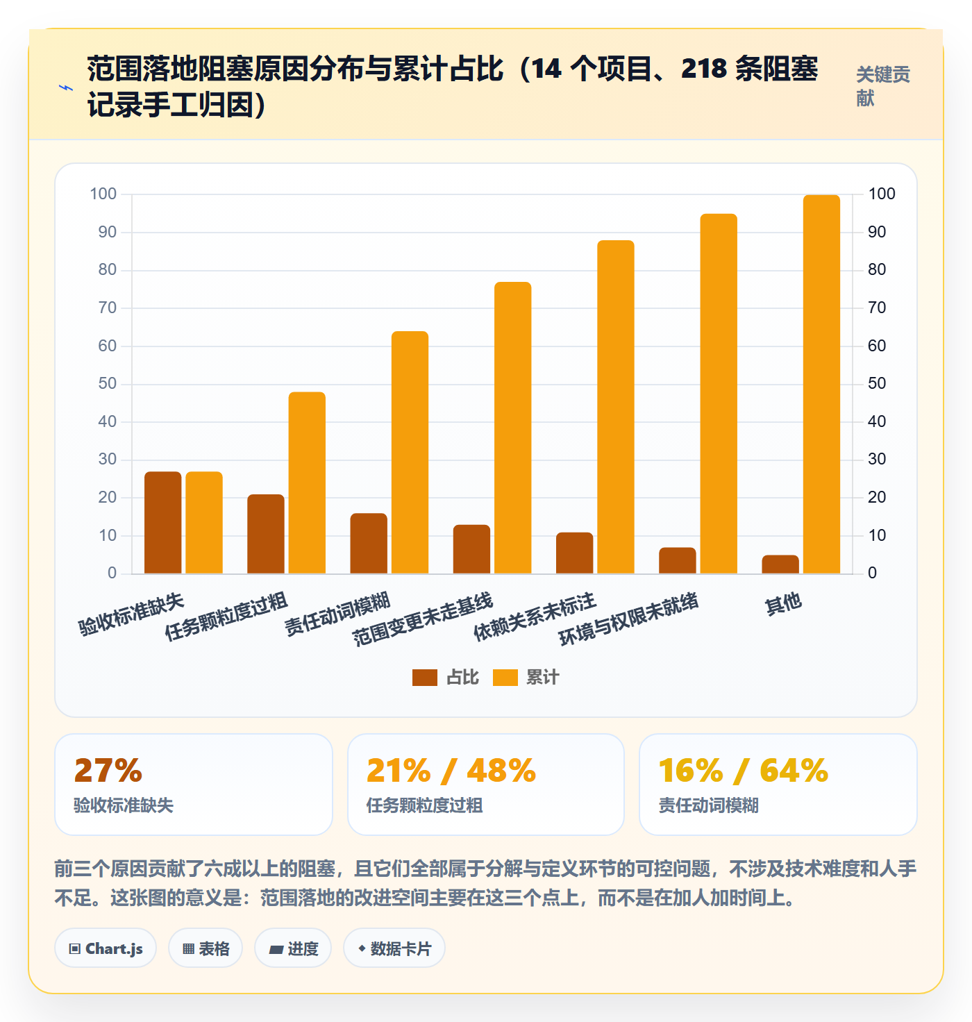 工作分解落地方案:项目成员开展项目范围的实操方法案例解析