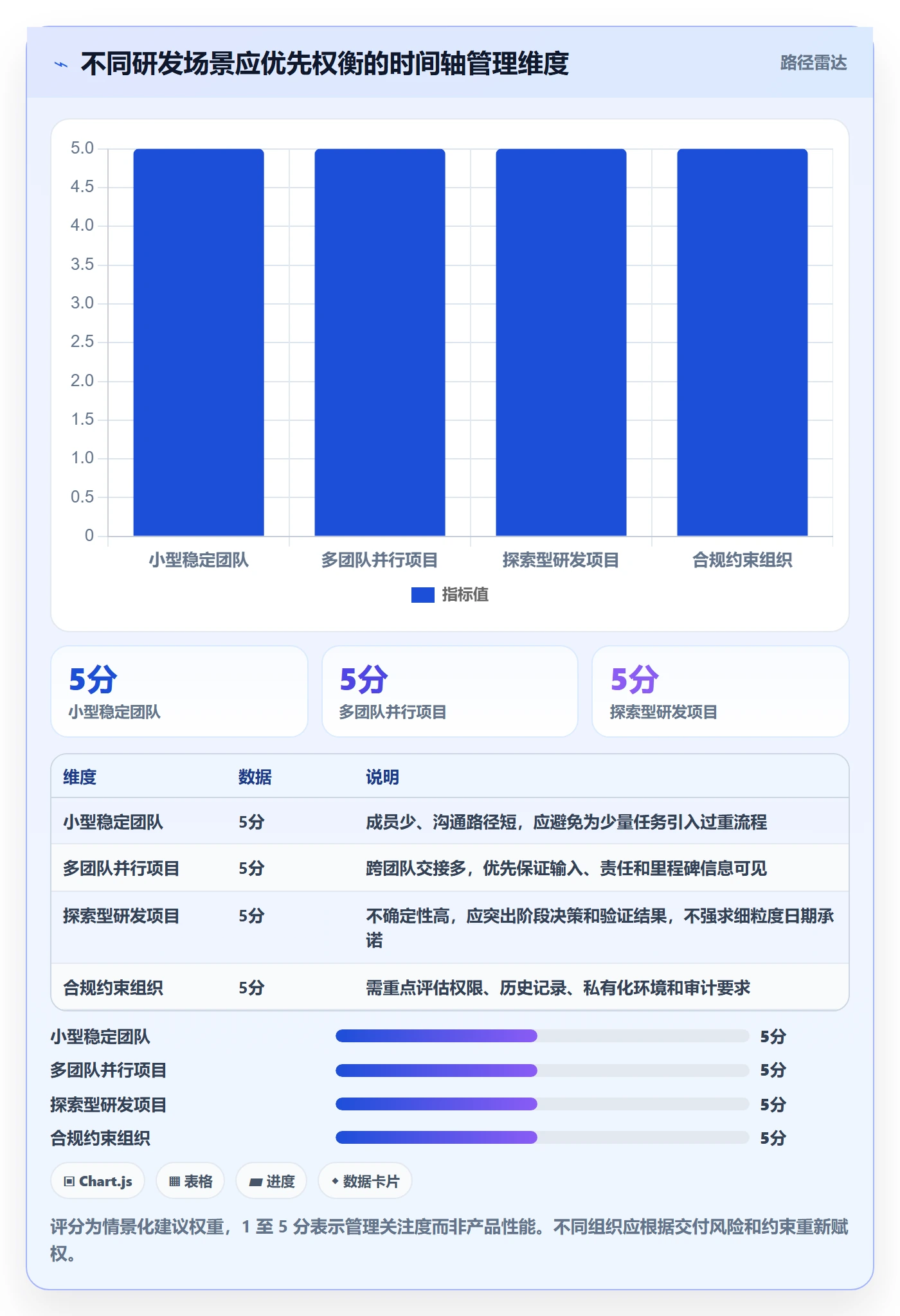 时间轴落地方案:研发团队开展甘特图的协同管理案例解析