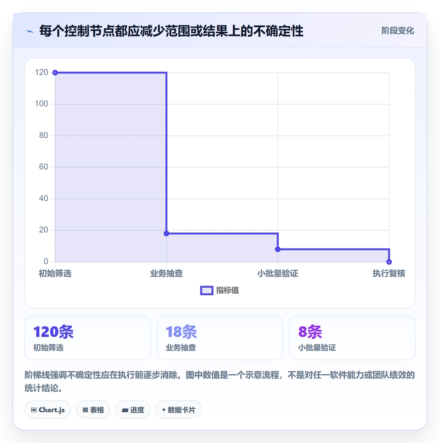 列表视图批量操作教程：PMO实操方法，避坑指南